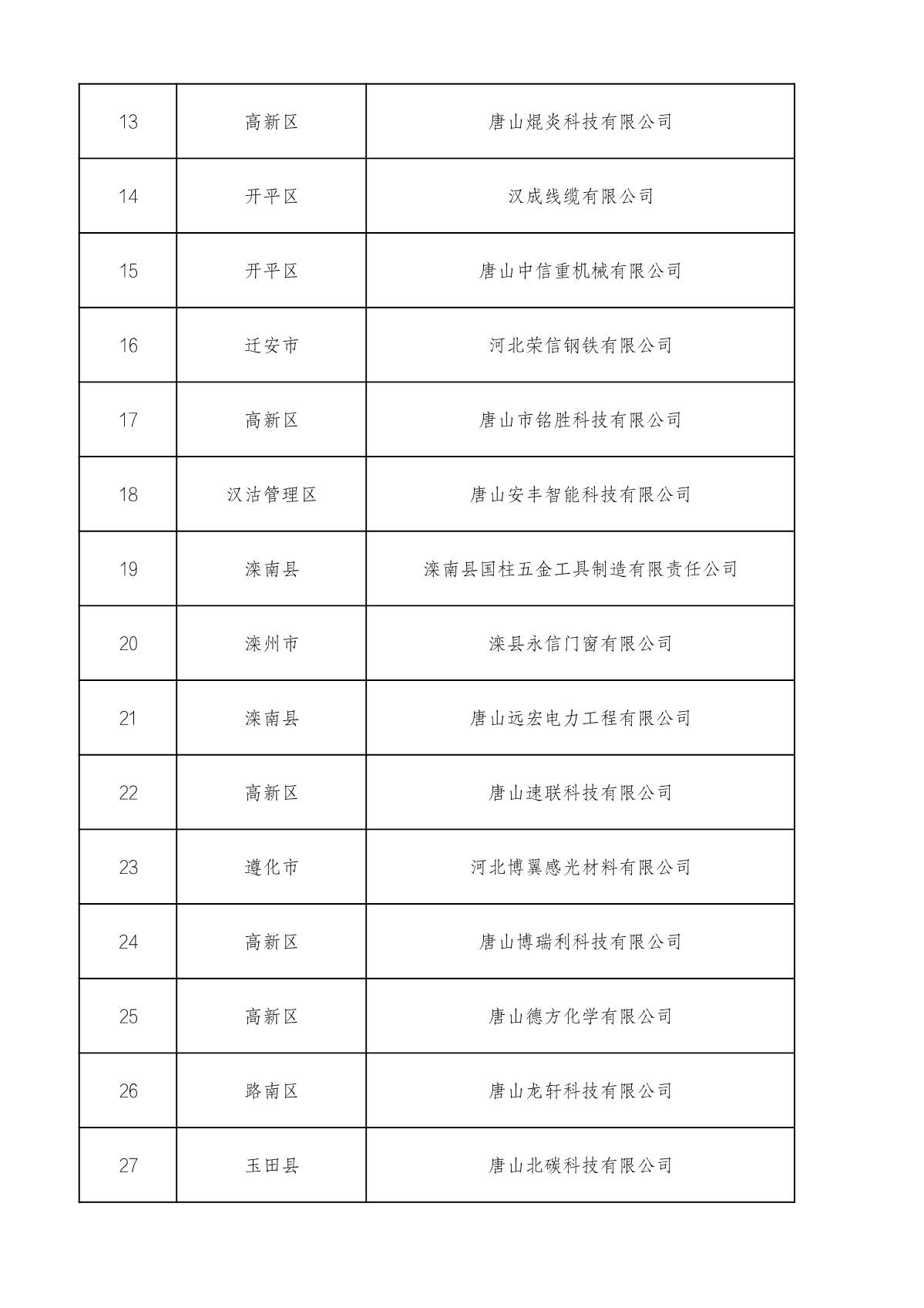 市级高企名单_2.JPG