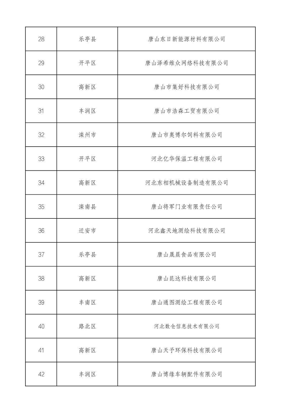 市级高企名单_3.JPG