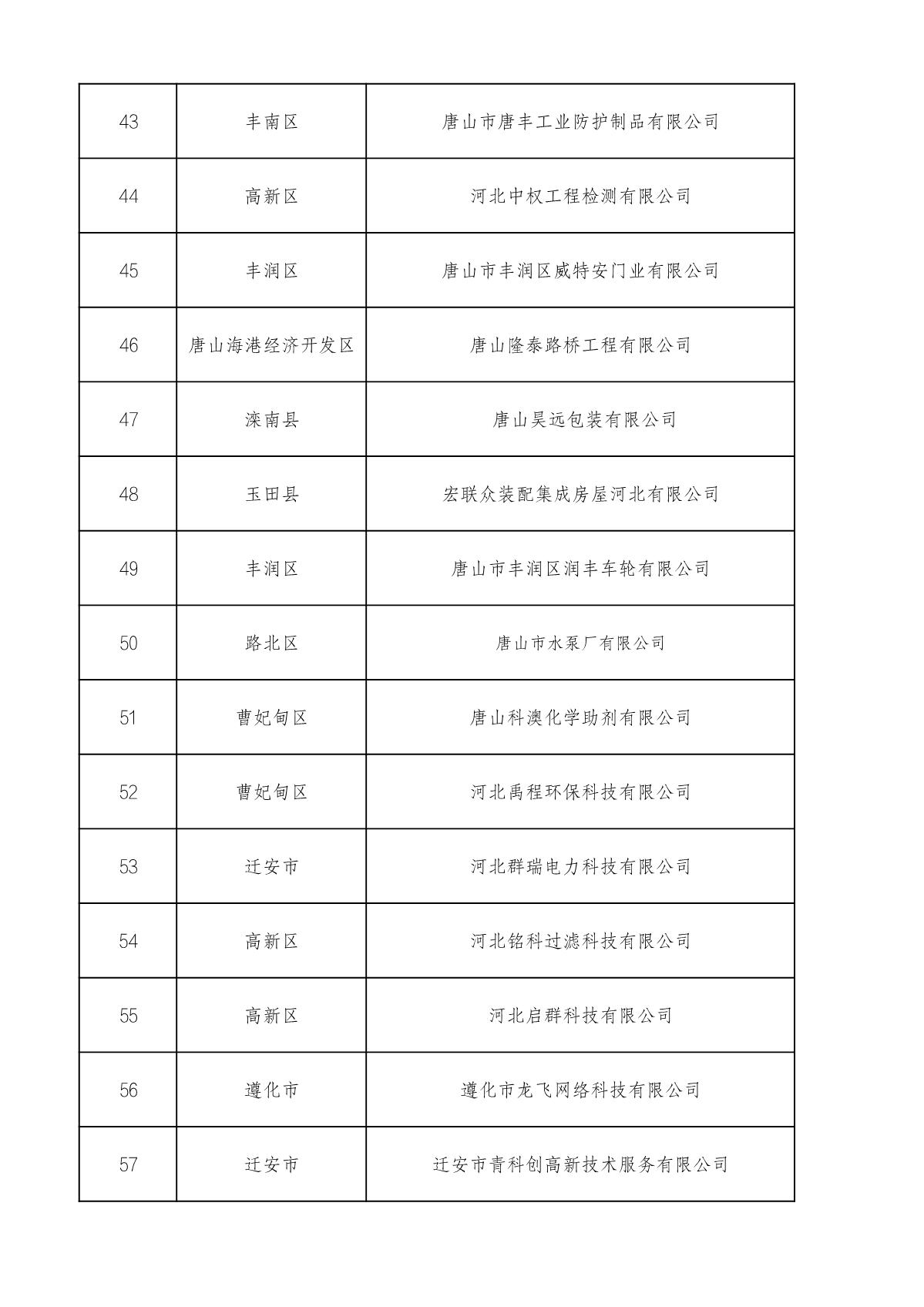 市级高企名单_4.JPG