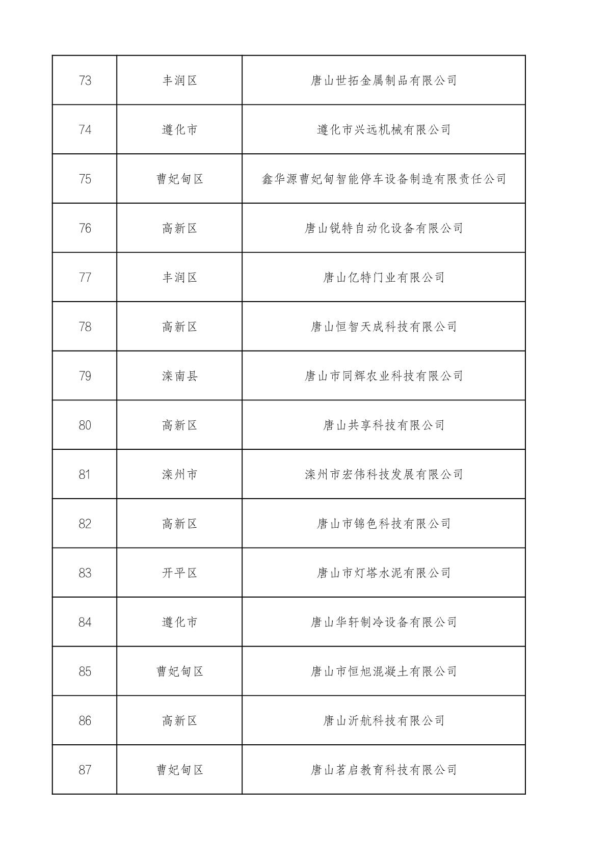 市级高企名单_6.JPG