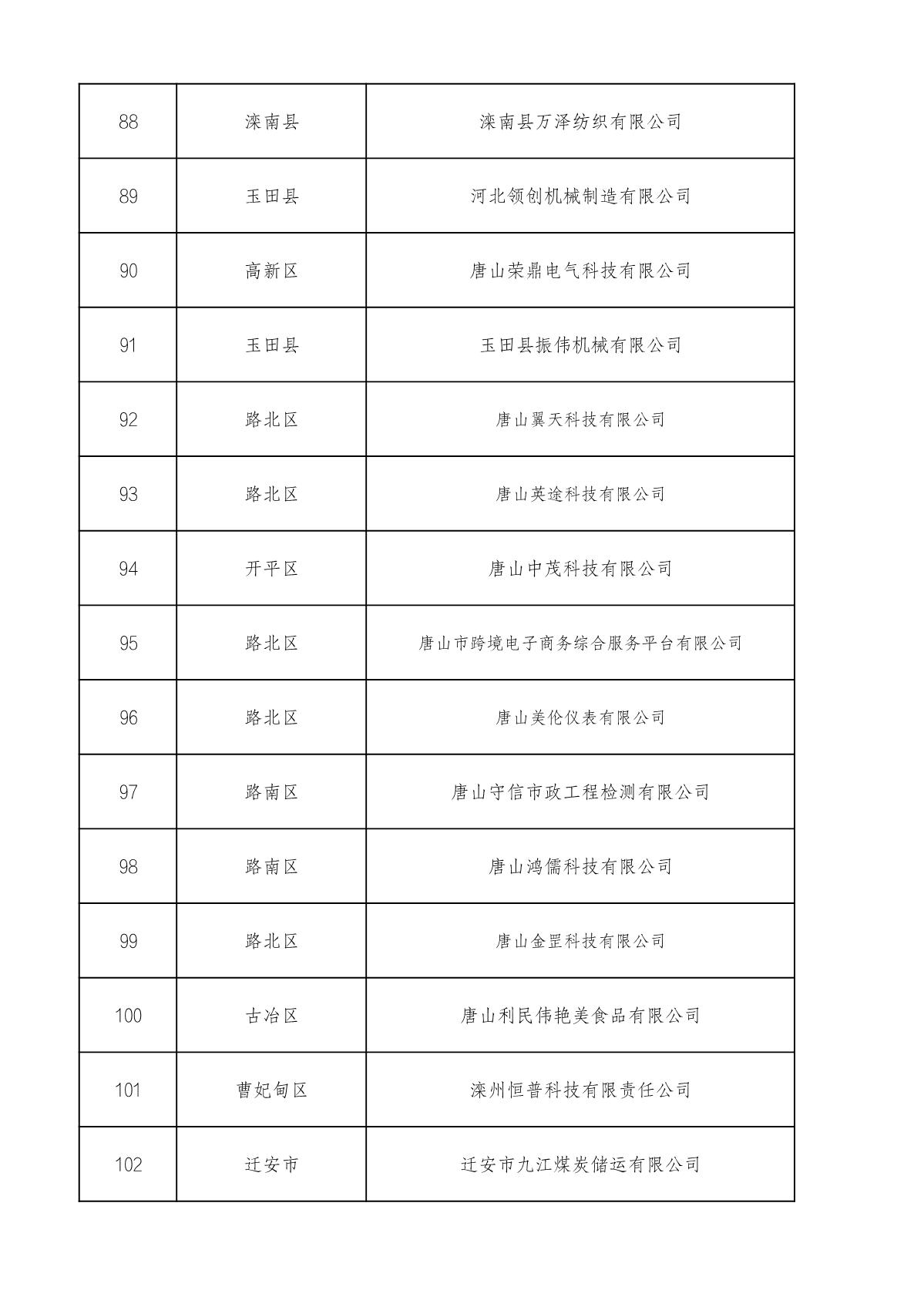 市级高企名单_7.JPG