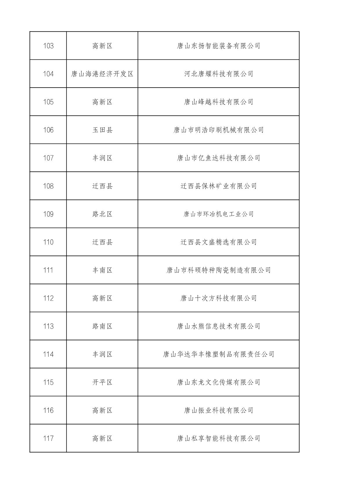 市级高企名单_8.JPG