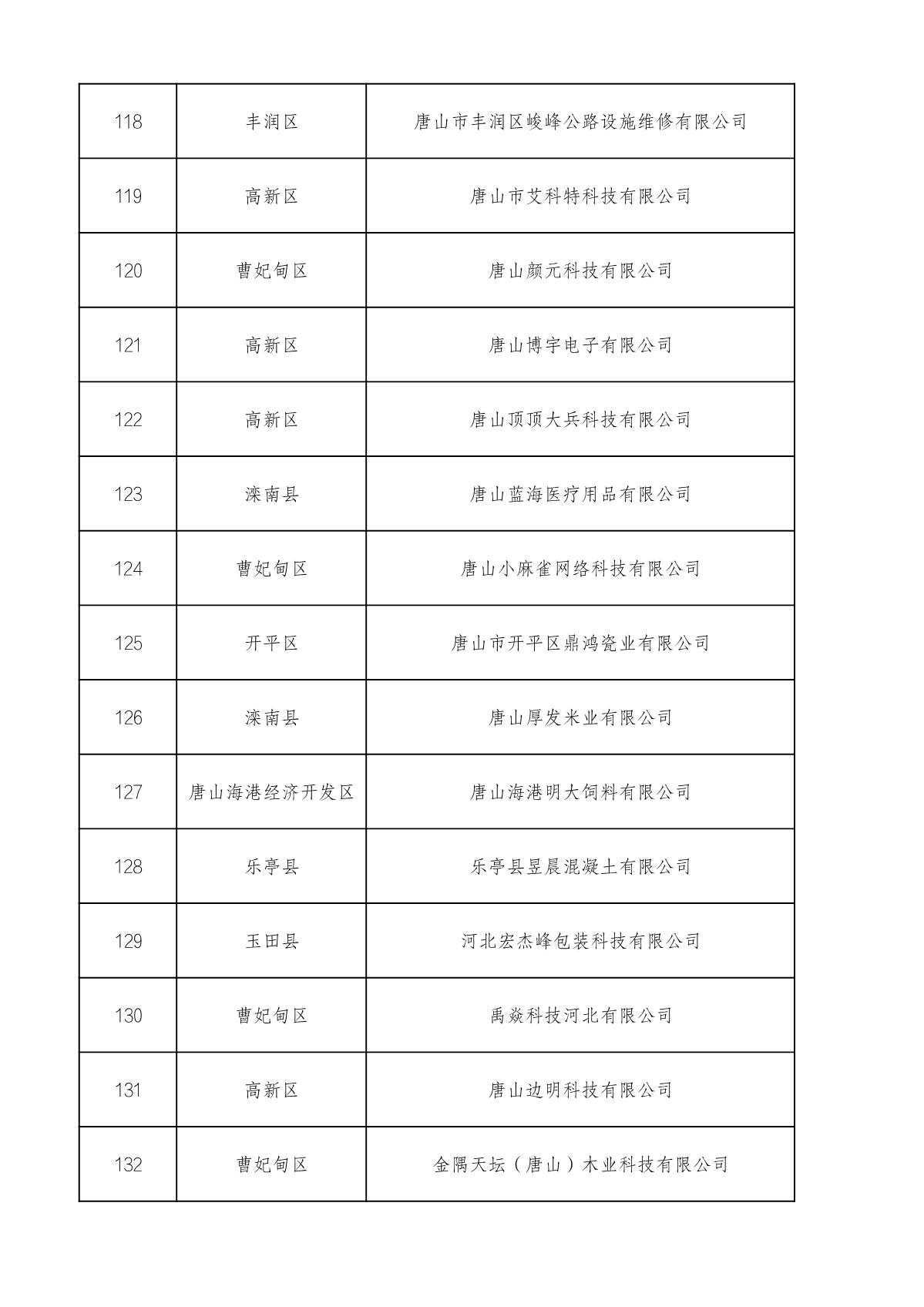 市级高企名单_9.JPG