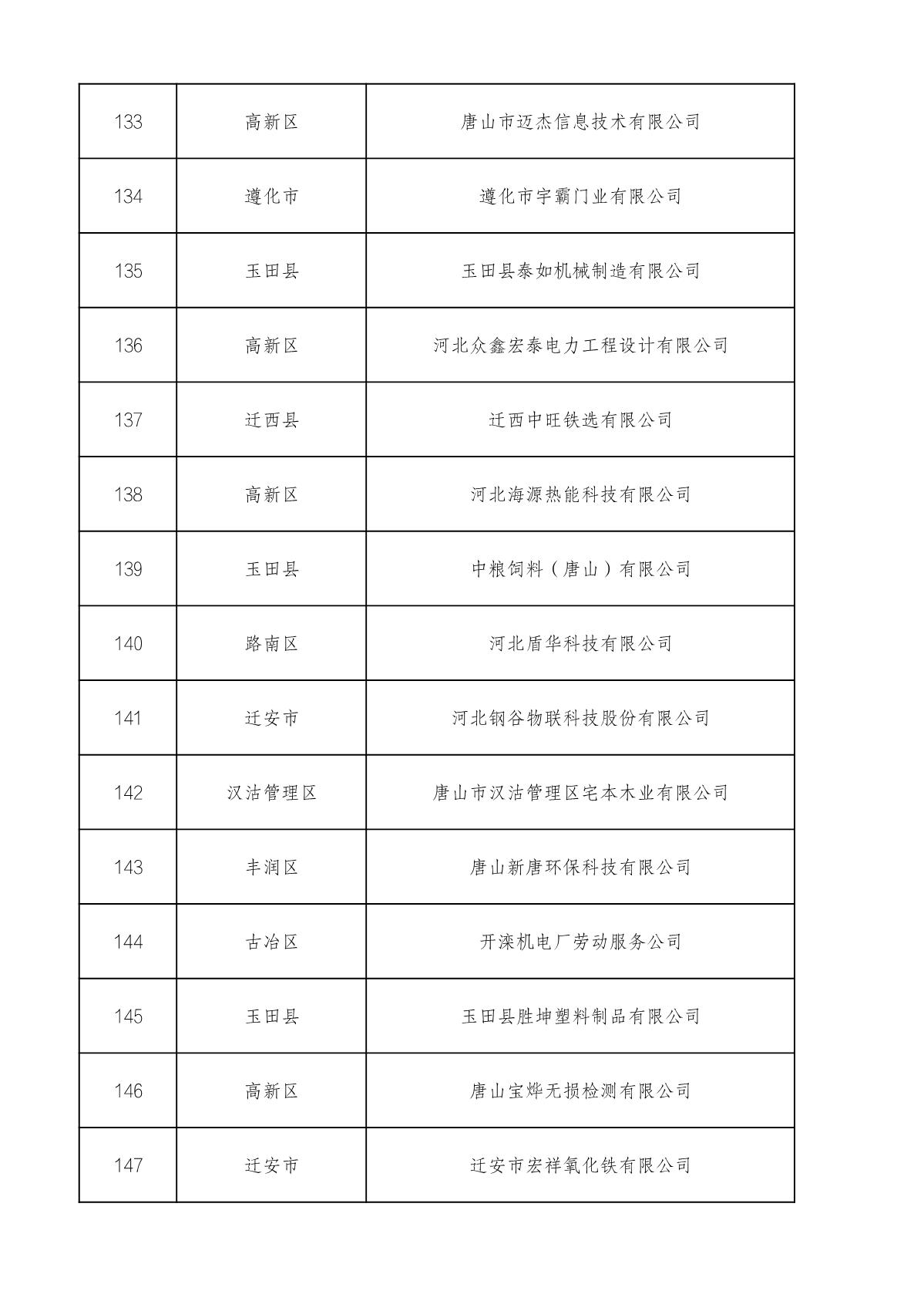 市级高企名单_10.JPG