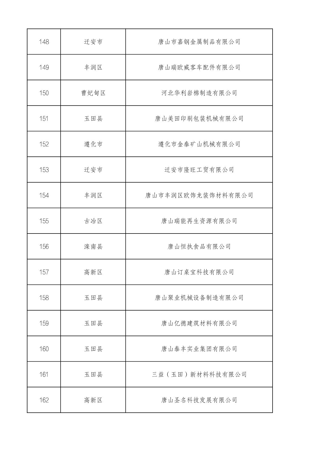 市级高企名单_11.JPG