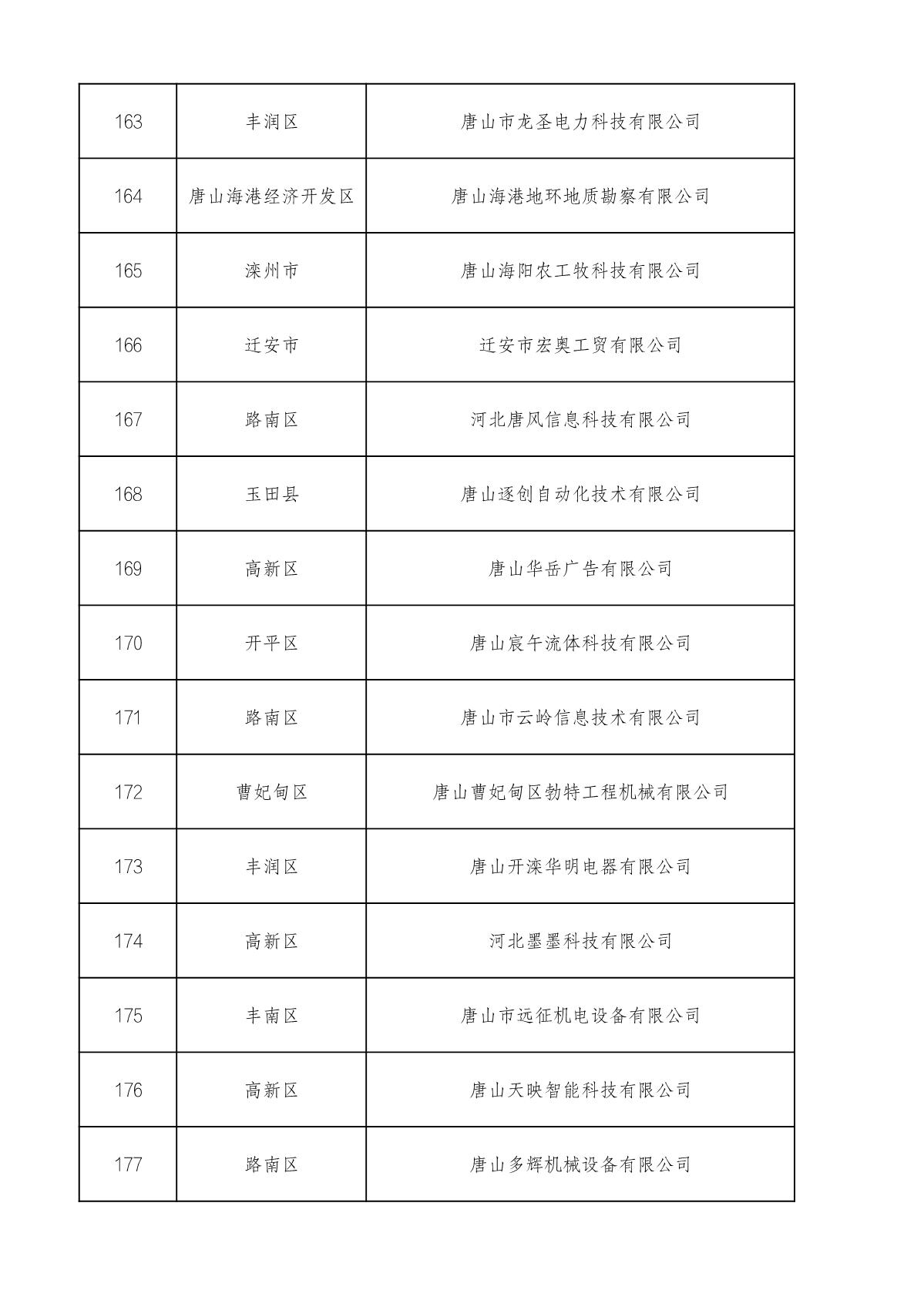 市级高企名单_12.JPG