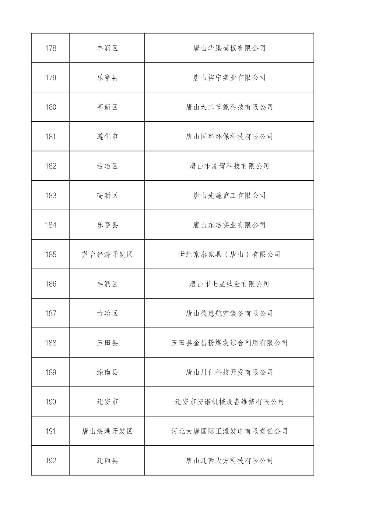 市级高企名单_13.JPG