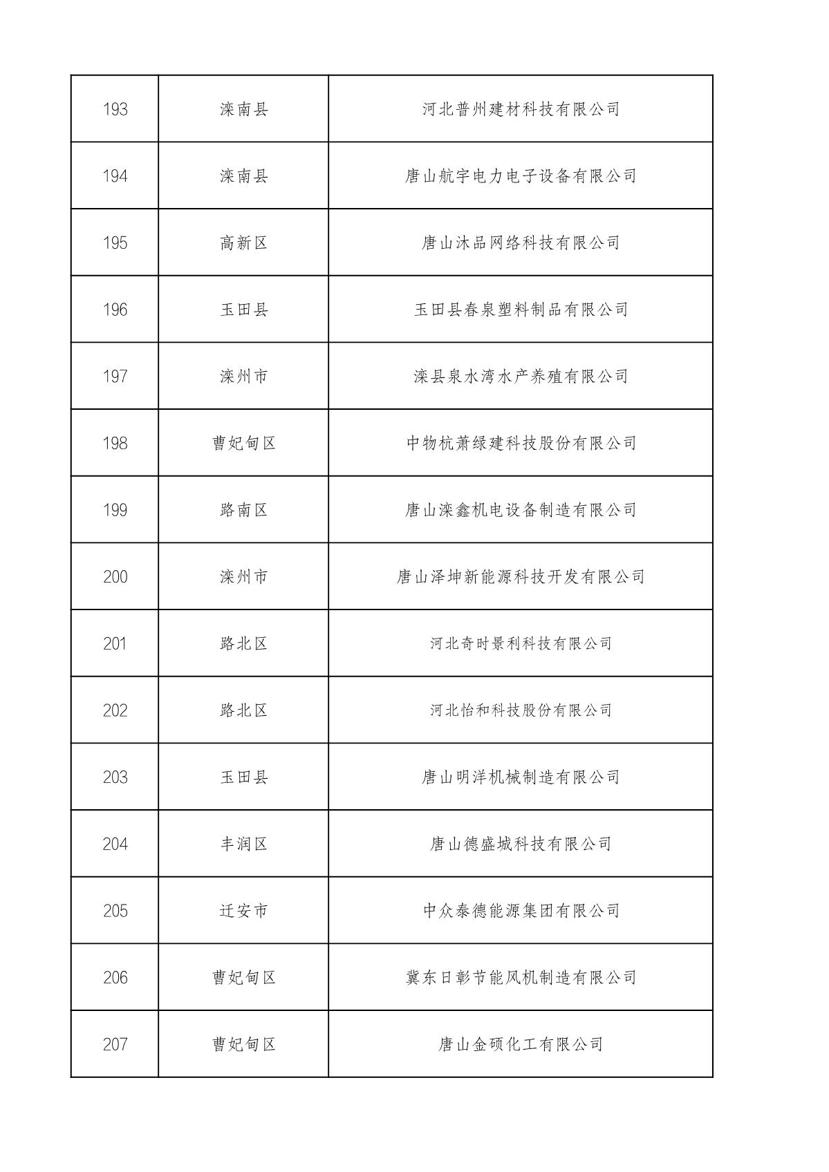 市级高企名单_14.JPG