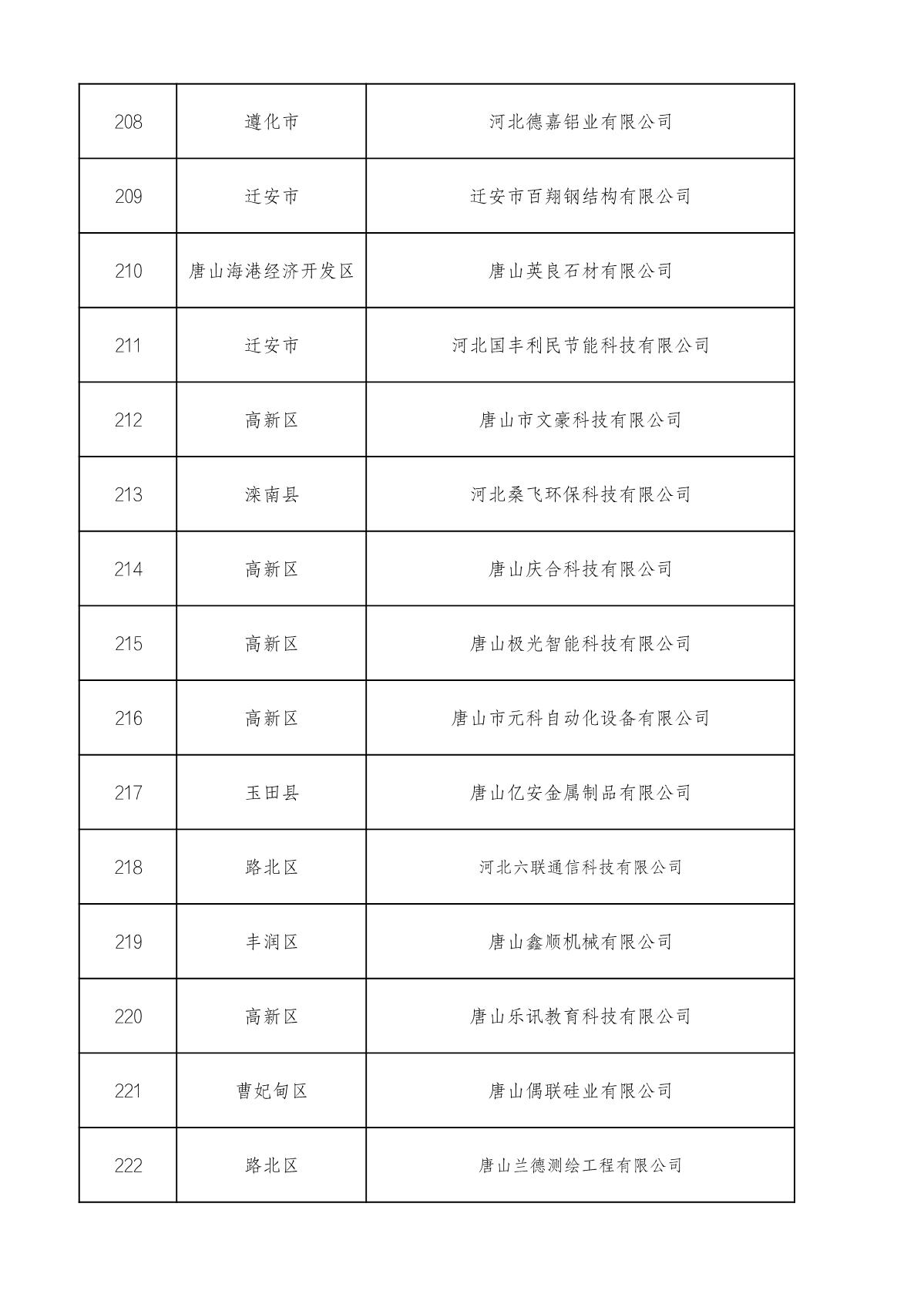 市级高企名单_15.JPG