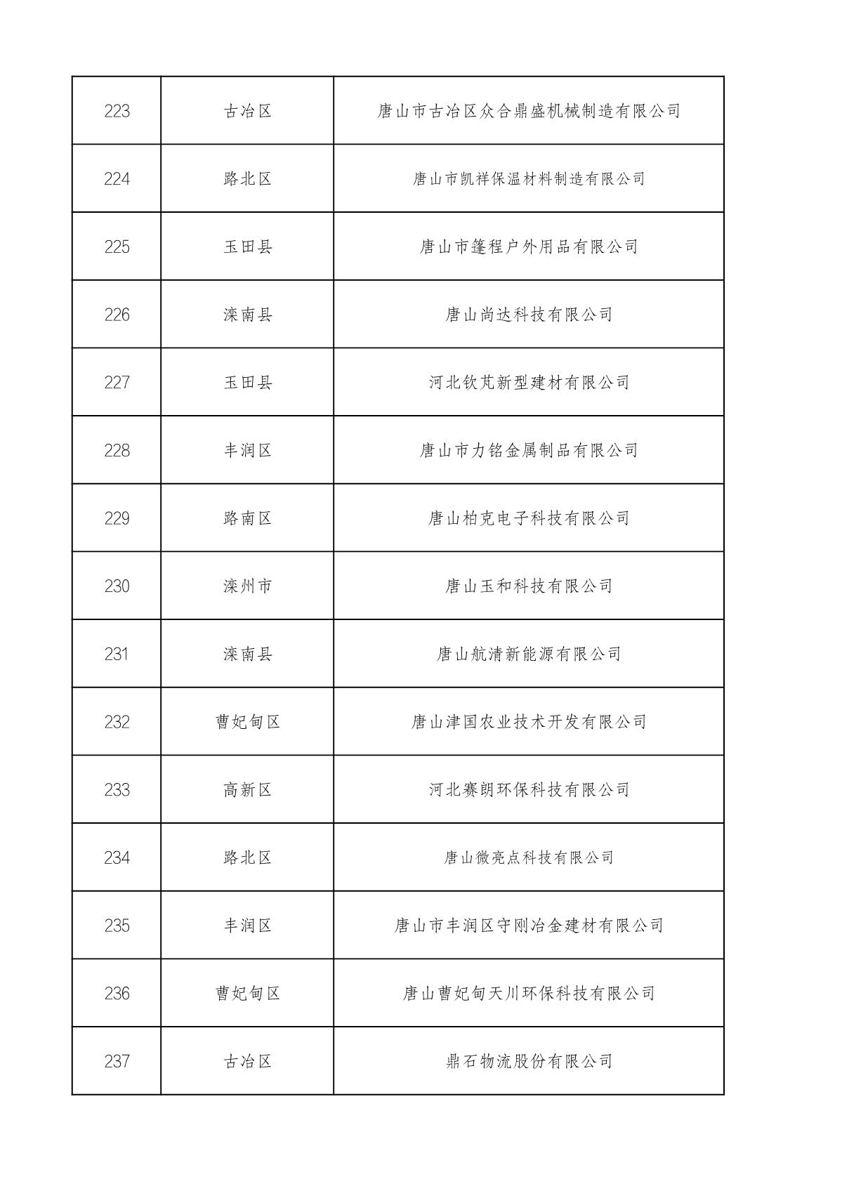 市级高企名单_16.JPG