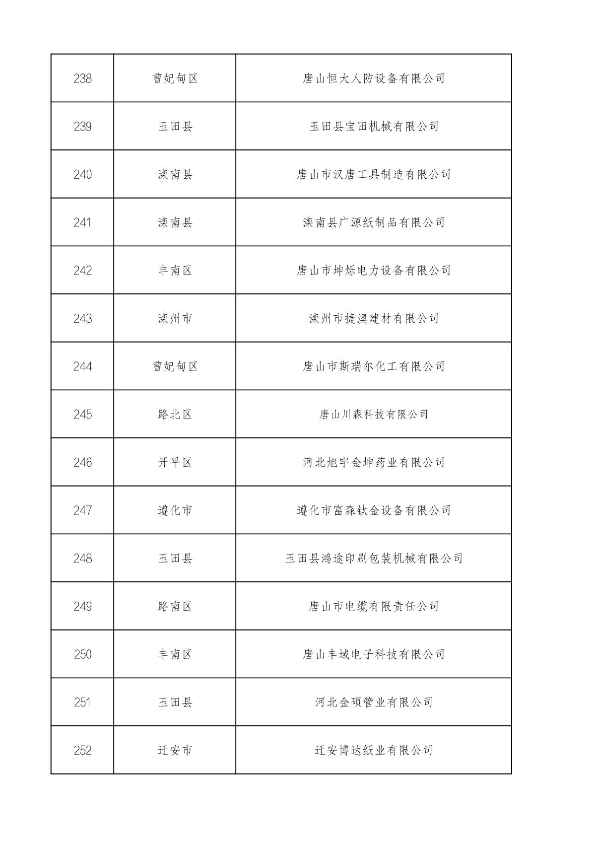 市级高企名单_17.JPG