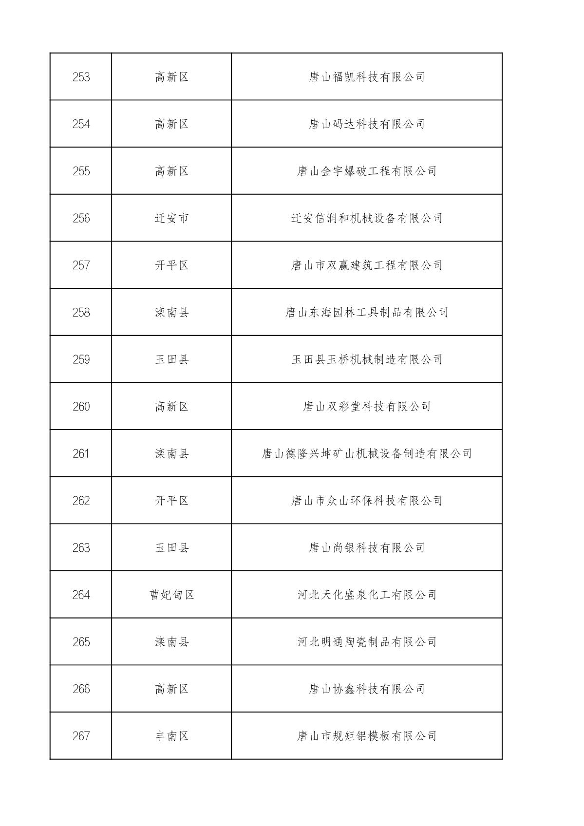 市级高企名单_18.JPG