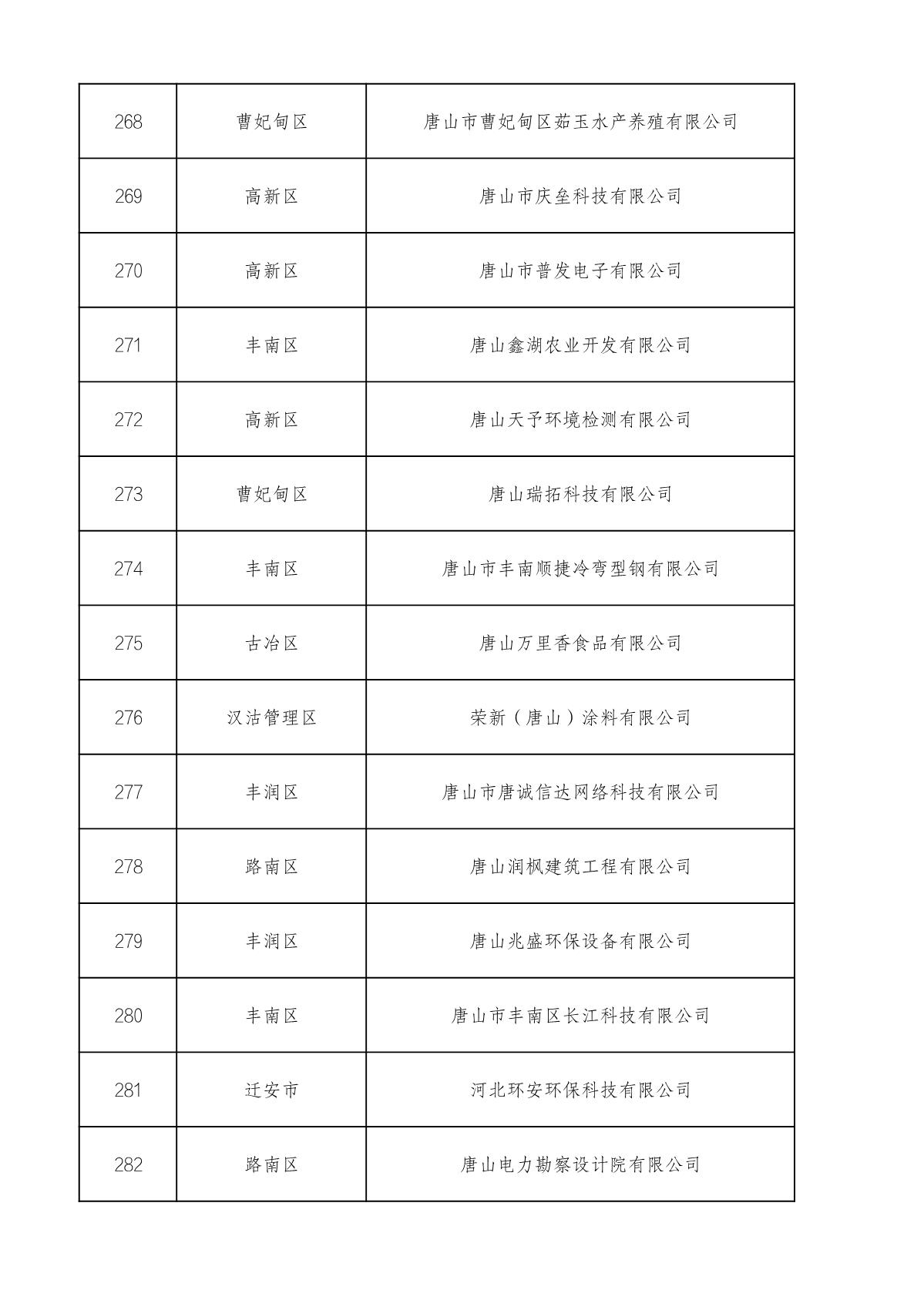 市级高企名单_19.JPG