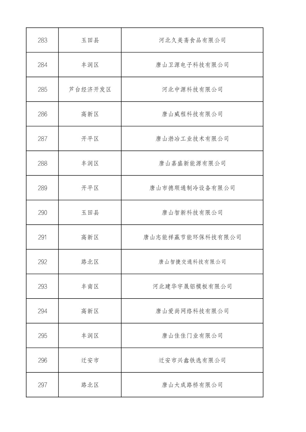 市级高企名单_20.JPG