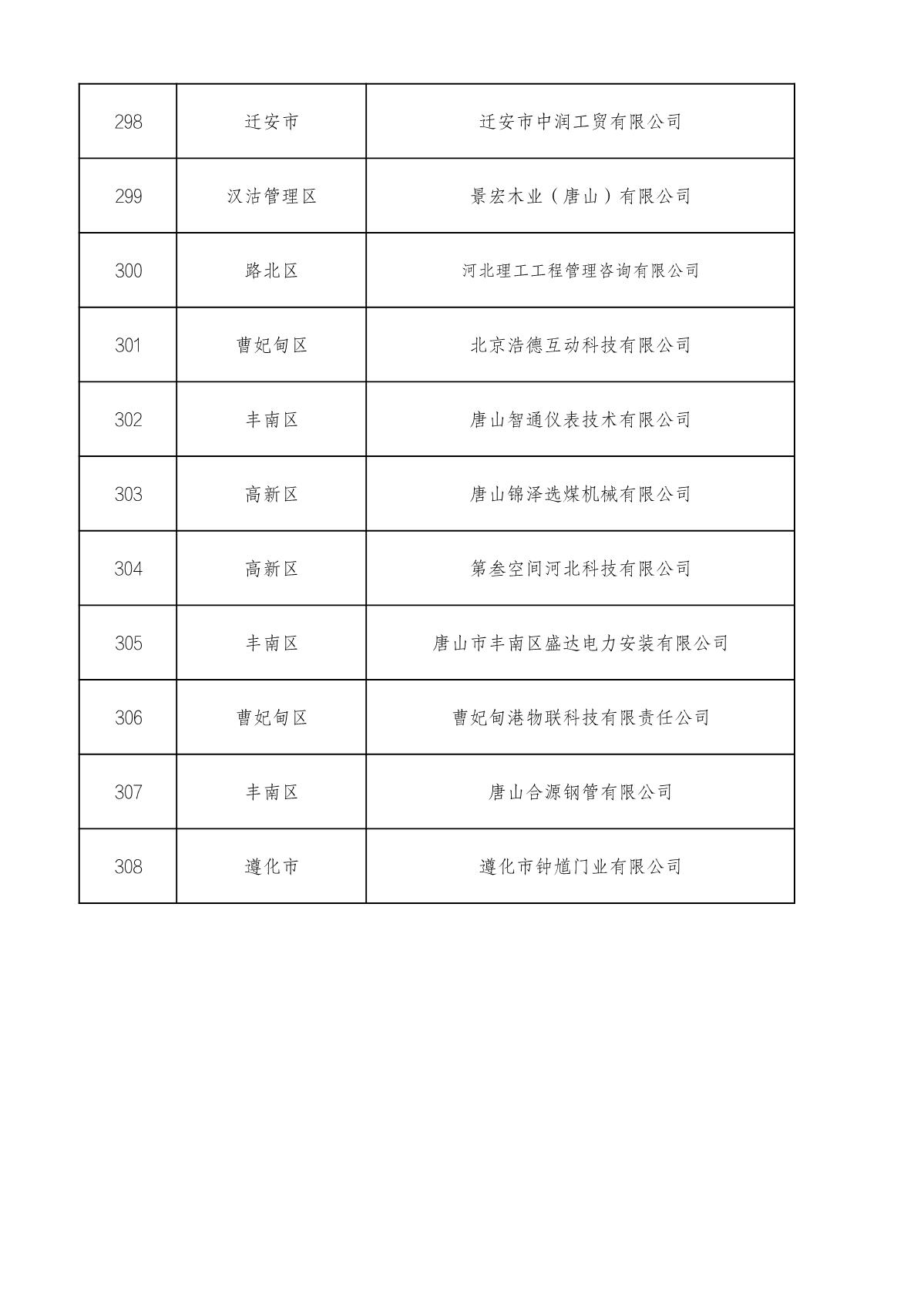 市级高企名单_21.JPG