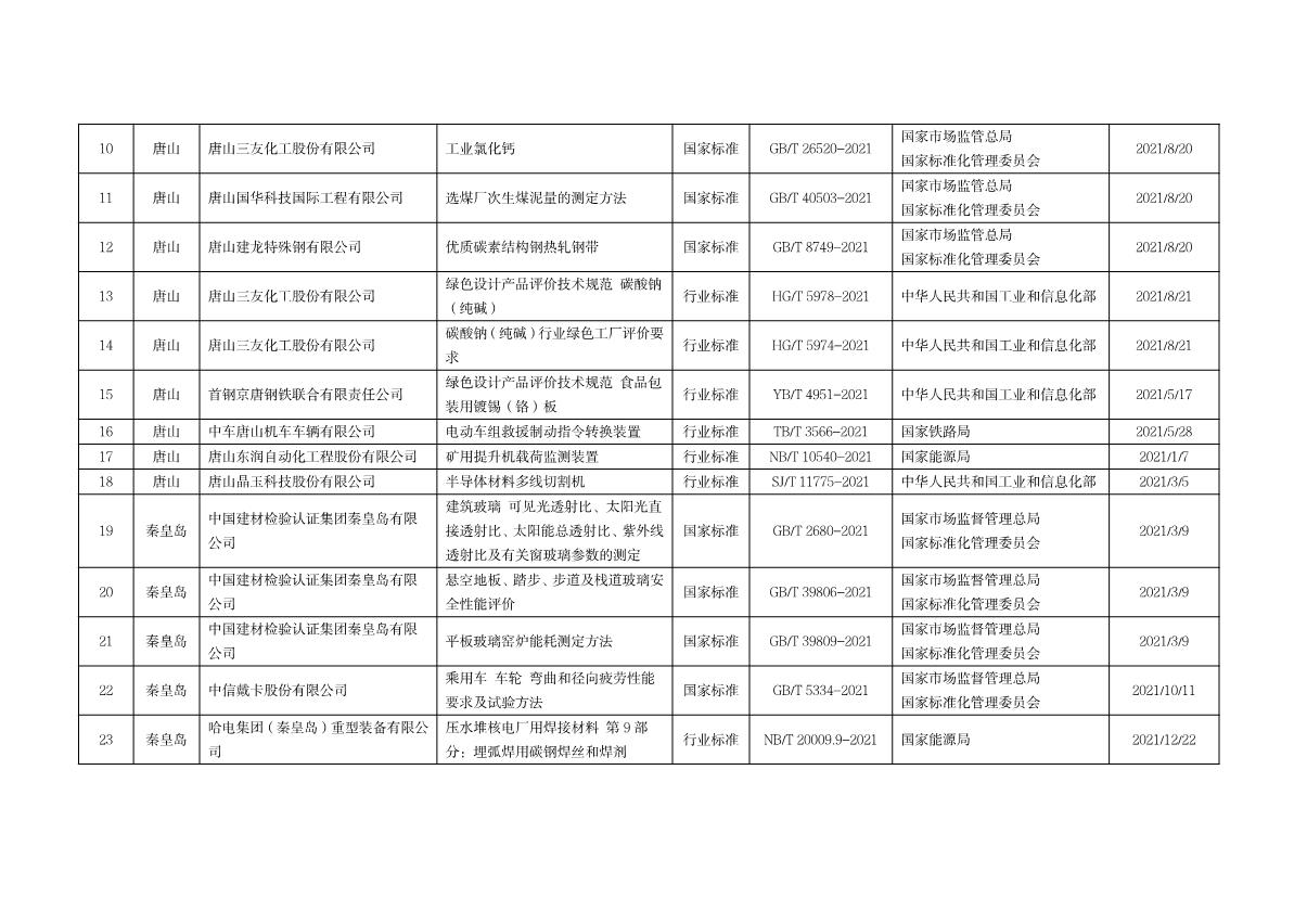 标准化资助项目_2.JPG