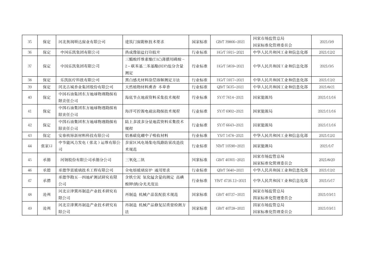 标准化资助项目_4.JPG