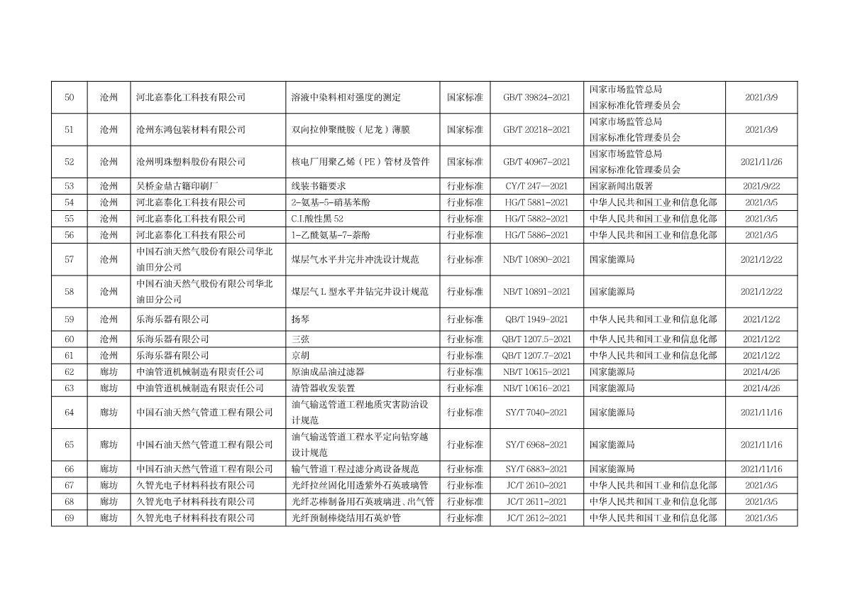 标准化资助项目_5.JPG