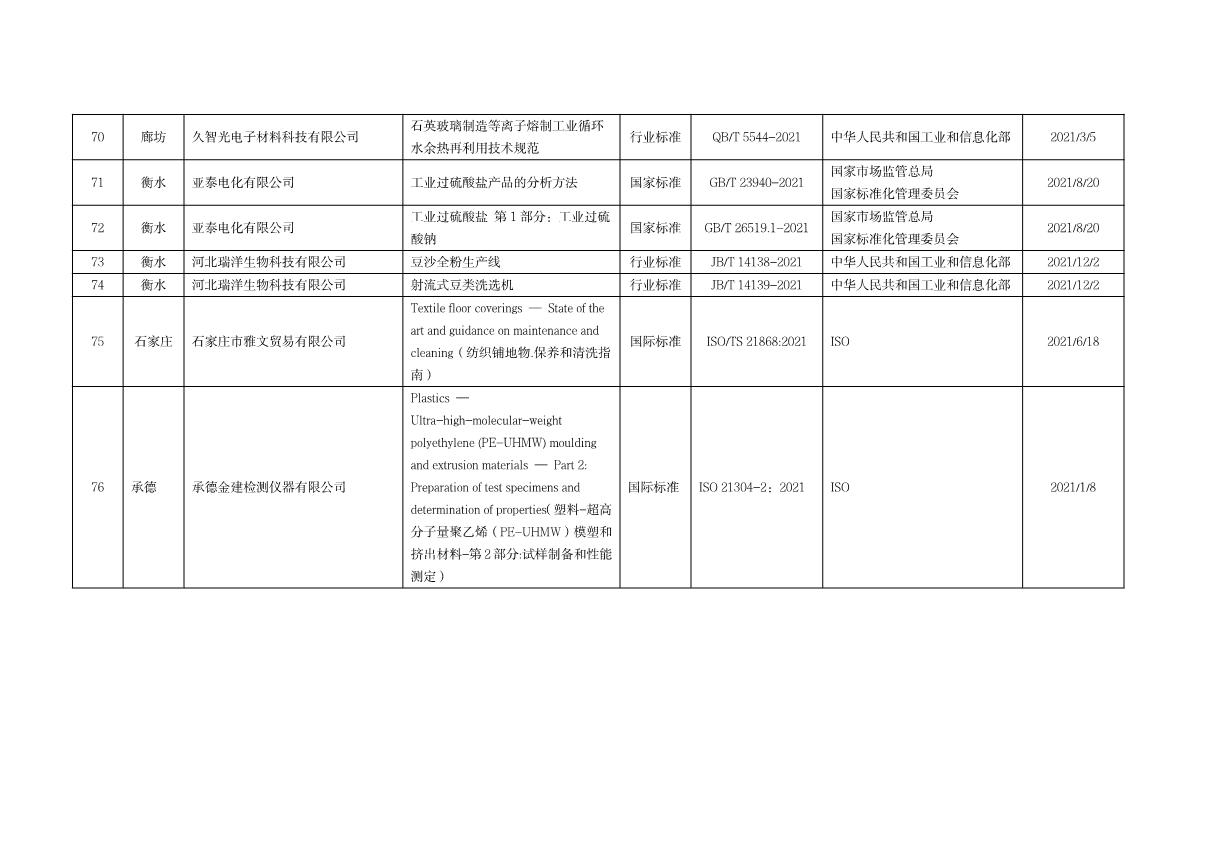 标准化资助项目_6.JPG