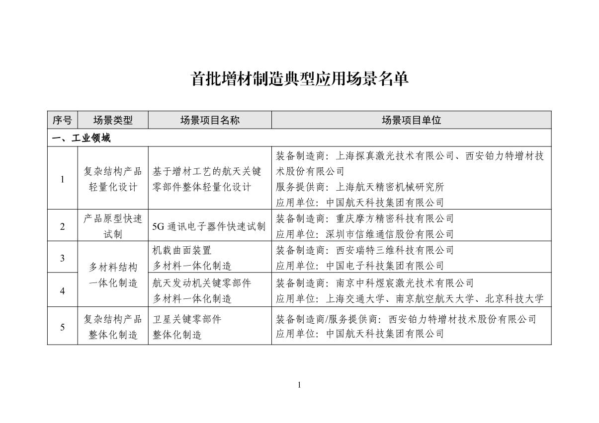 增材制造场景名单_1.JPG