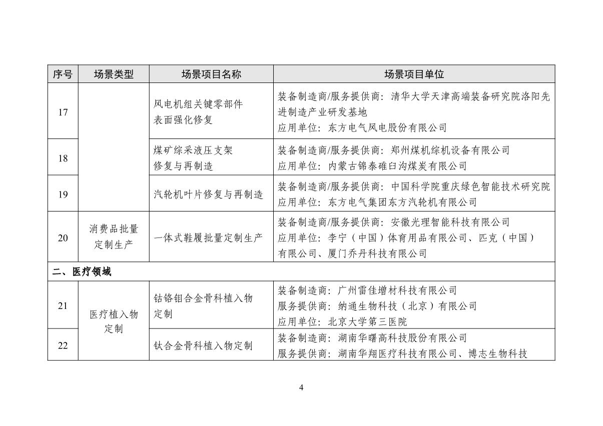 增材制造场景名单_4.JPG