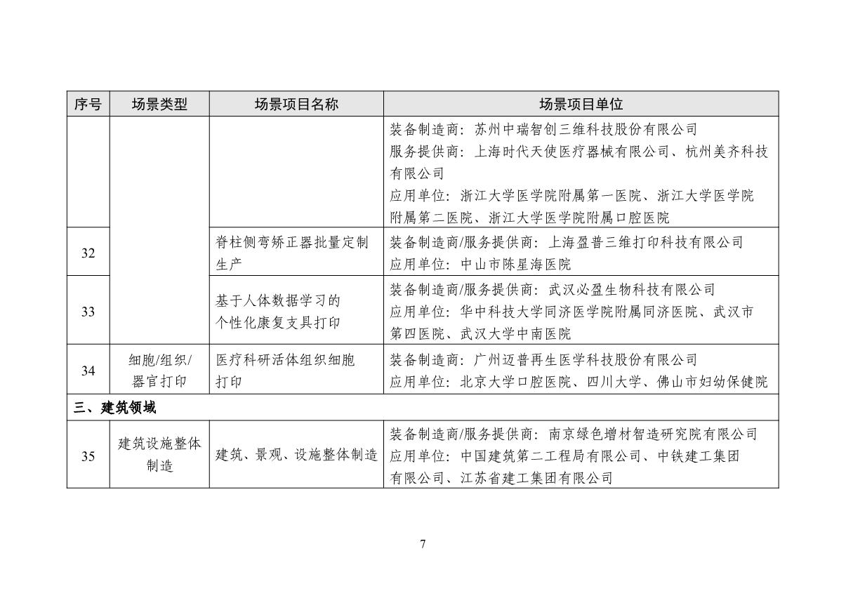 增材制造场景名单_7.JPG