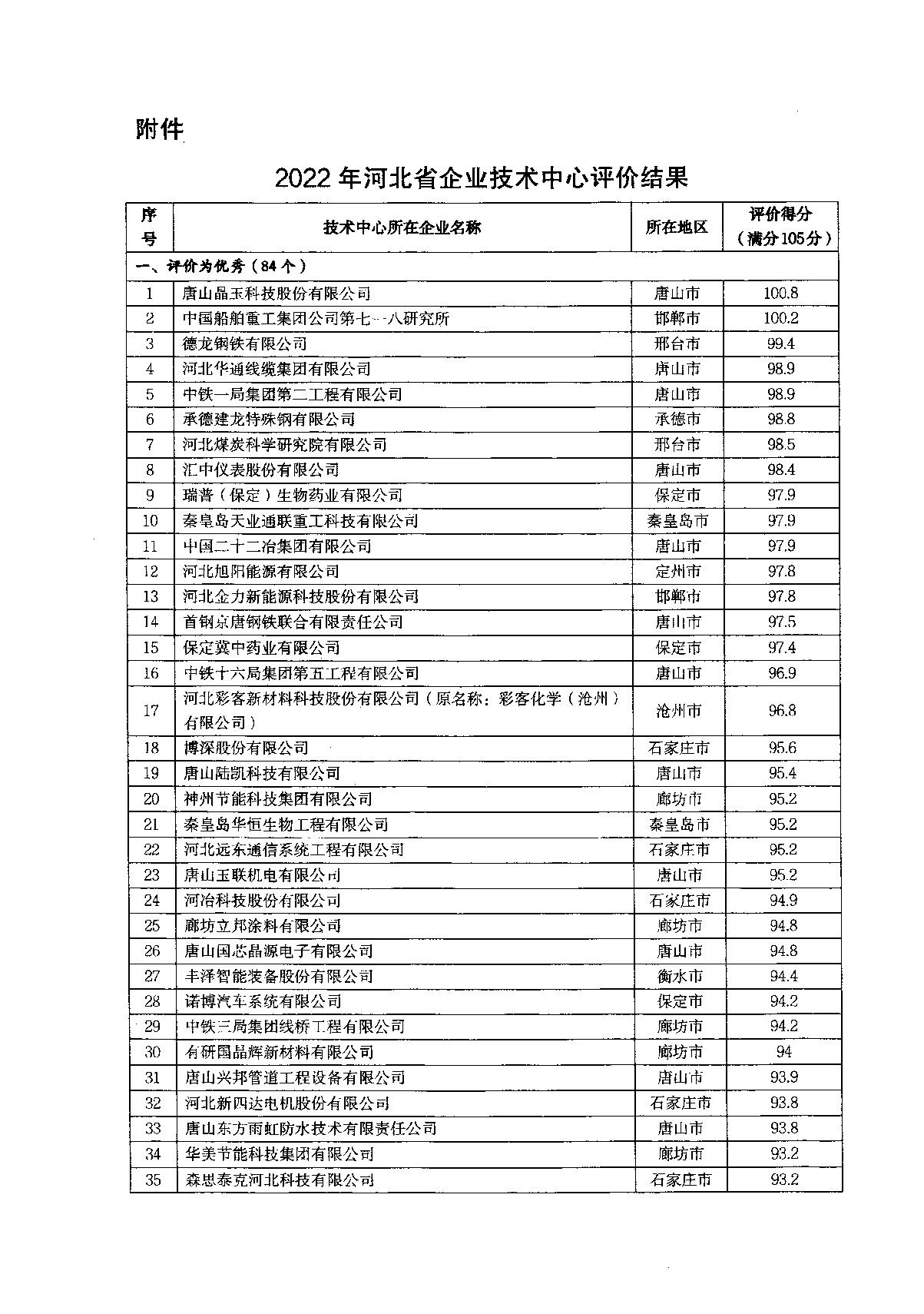 关于2022年河北省企业技术中心评价结果的通知_4.JPG