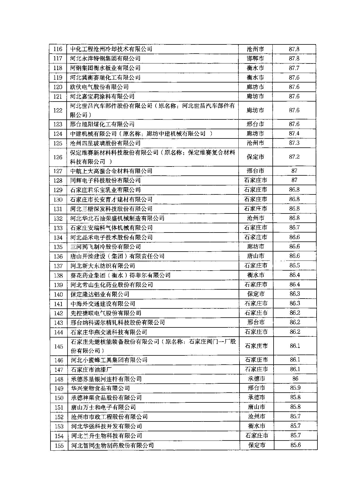 关于2022年河北省企业技术中心评价结果的通知_7.JPG