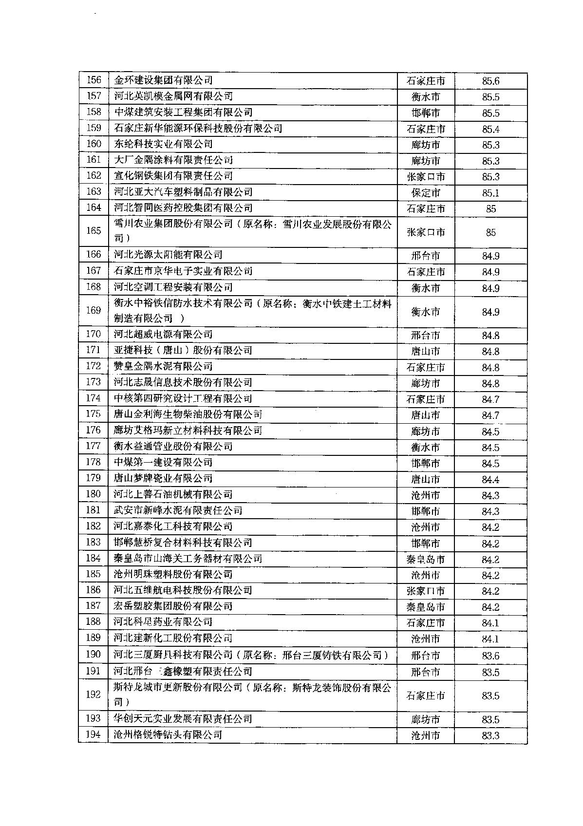 关于2022年河北省企业技术中心评价结果的通知_8.JPG