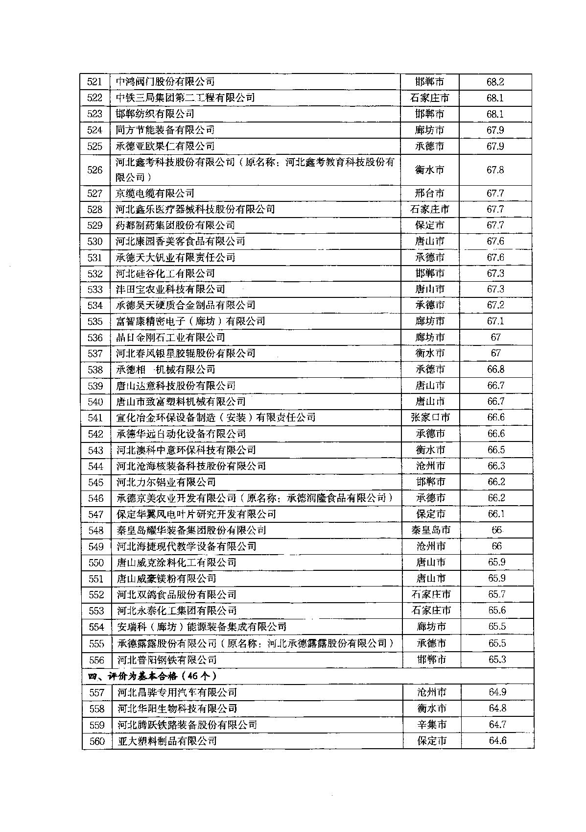 关于2022年河北省企业技术中心评价结果的通知_17.JPG