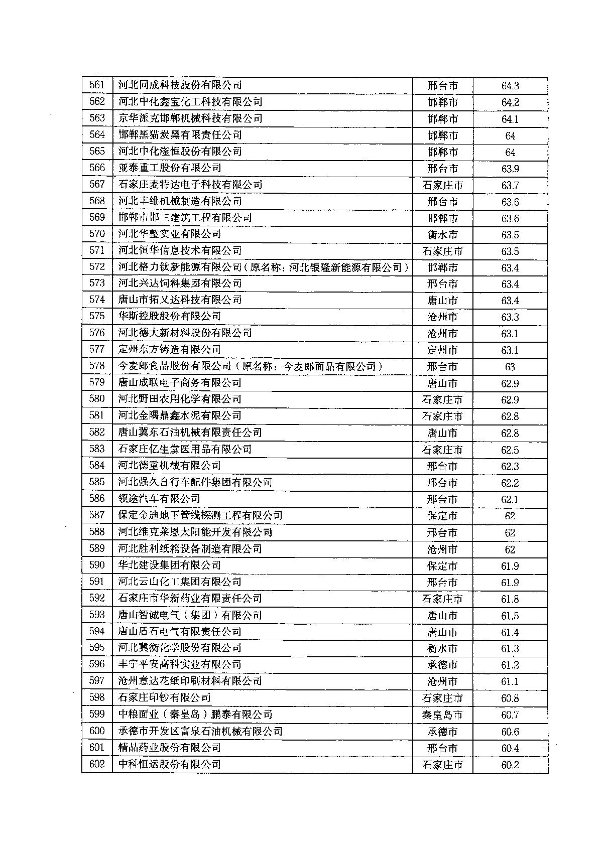 关于2022年河北省企业技术中心评价结果的通知_18.JPG