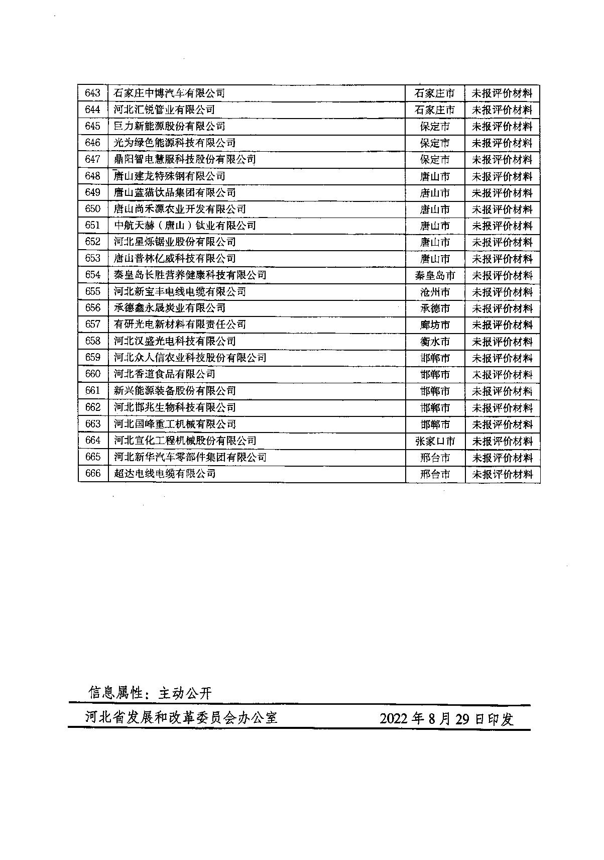 关于2022年河北省企业技术中心评价结果的通知_20.JPG