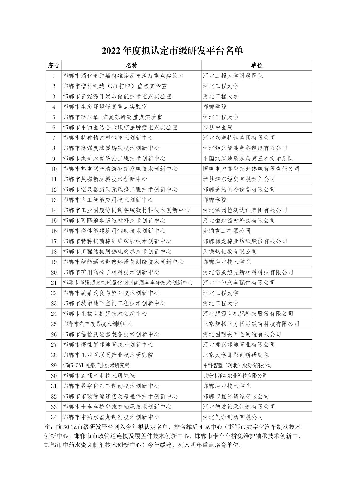 邯郸研发平台名单_1.JPG