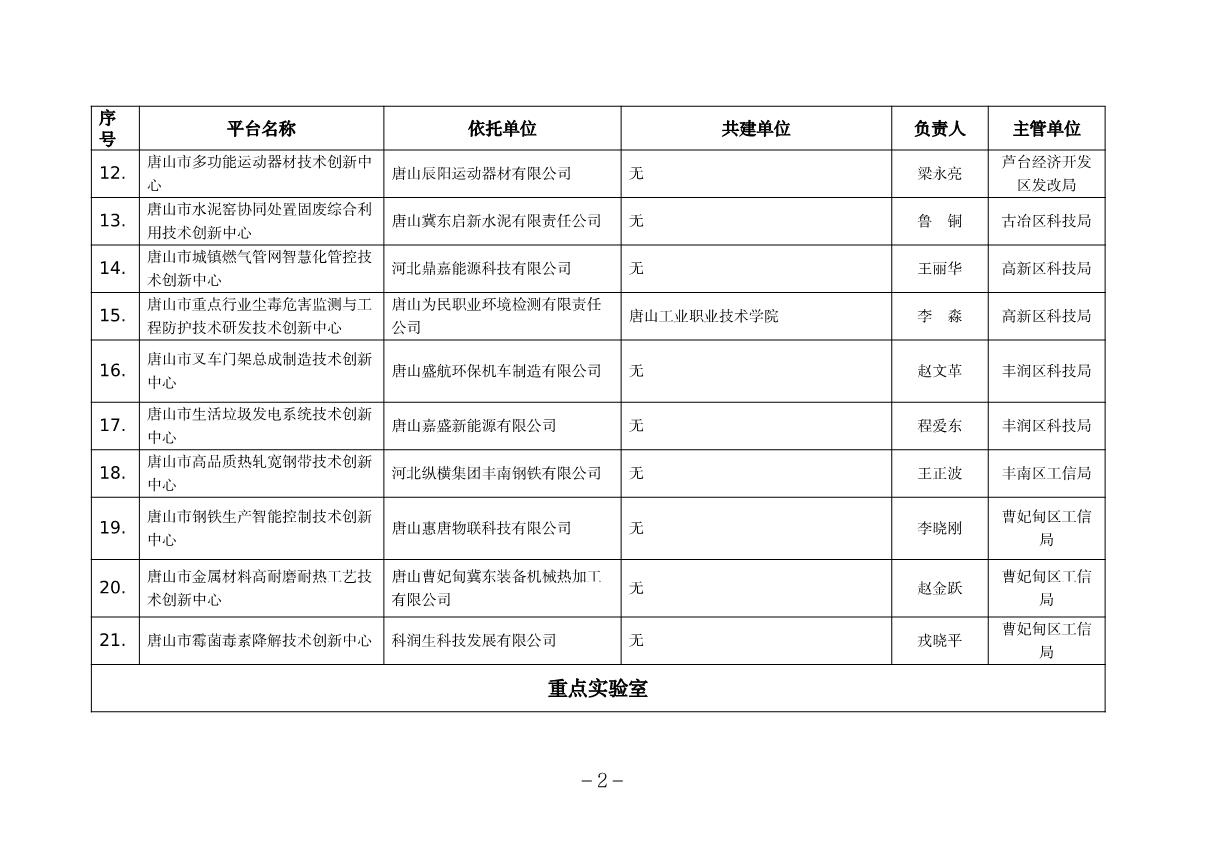 唐山市级研发平台_2.JPG