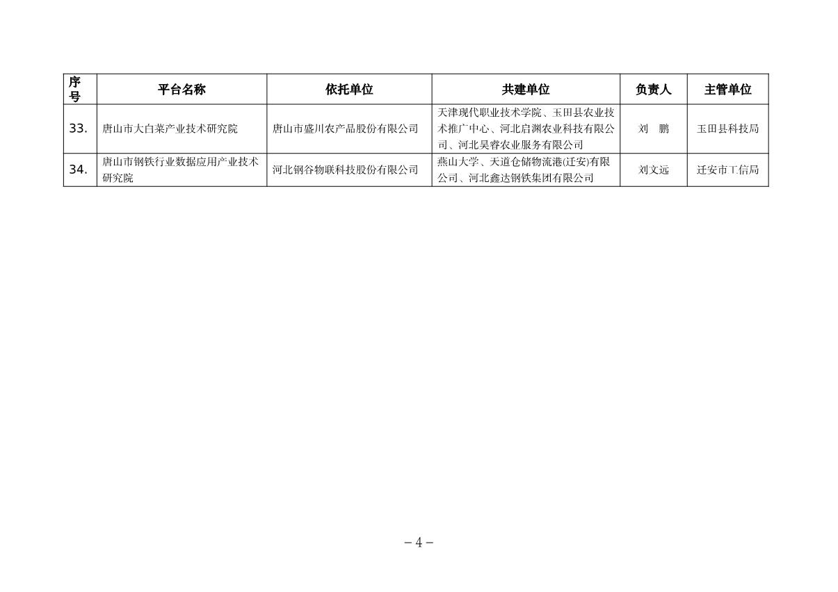 唐山市级研发平台_4.JPG