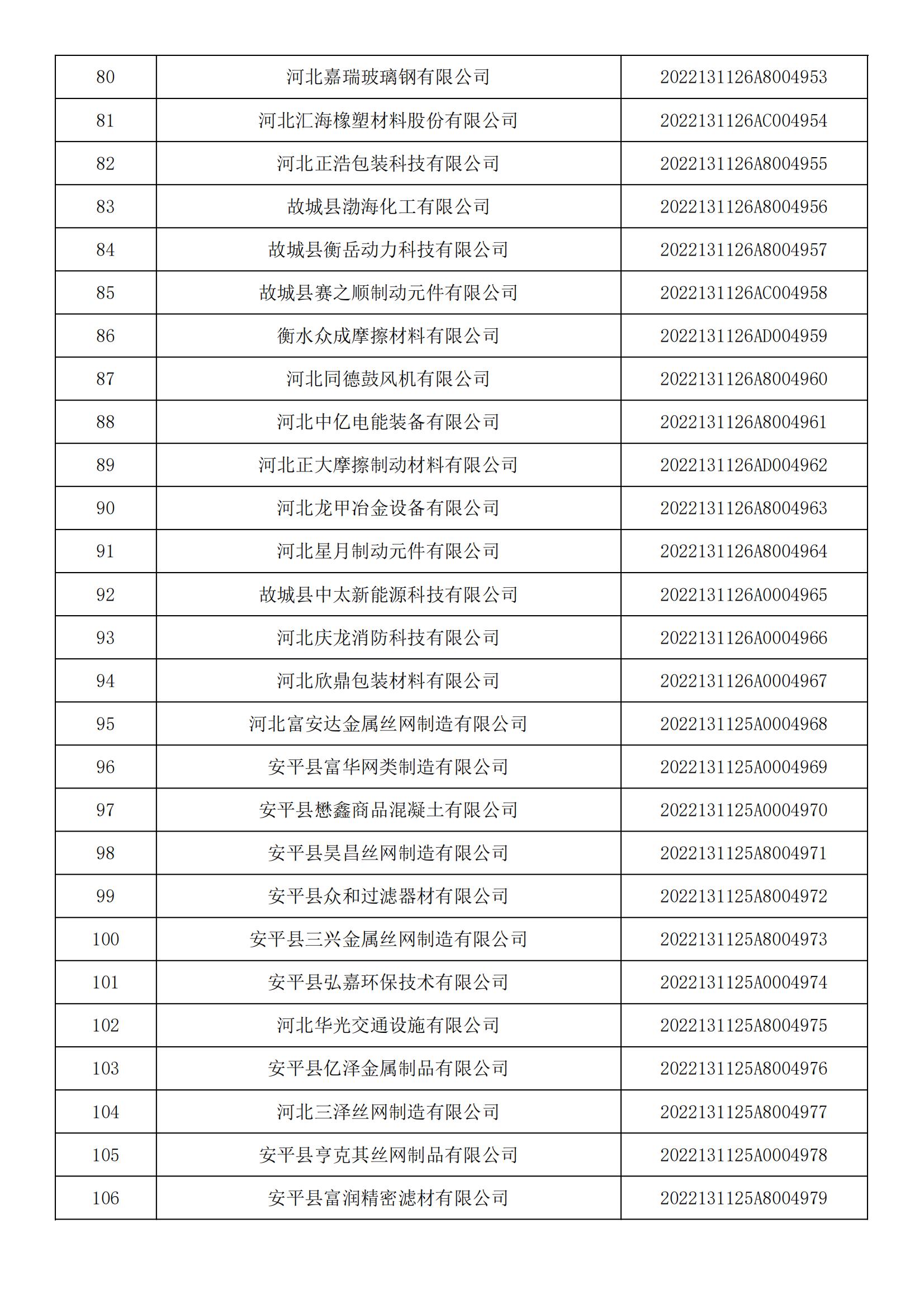 河北省2022年第5批入库科技型中小企业名单_03.jpg