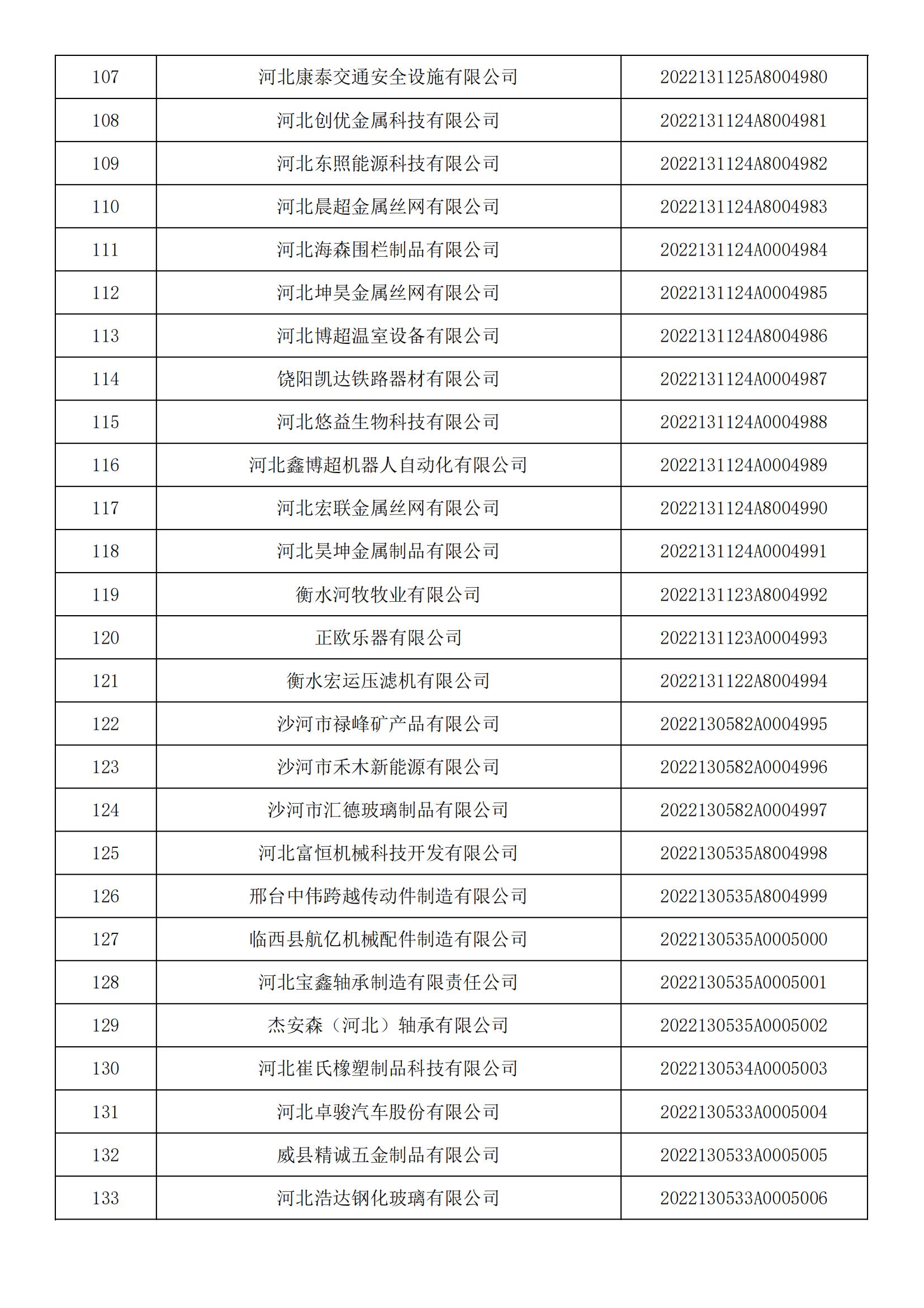 河北省2022年第5批入库科技型中小企业名单_04.jpg