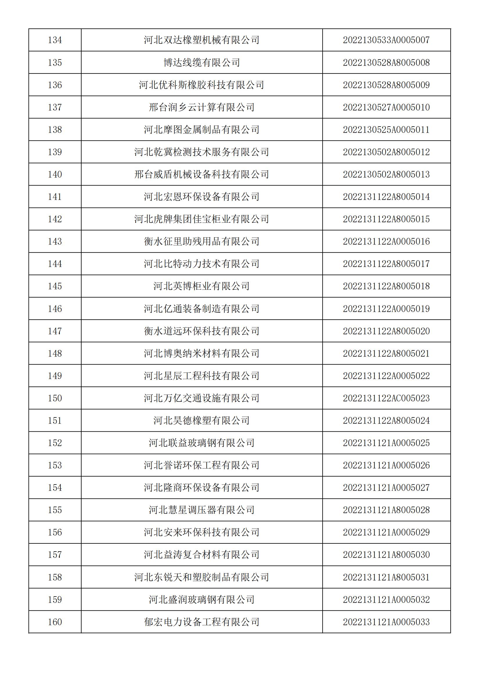 河北省2022年第5批入库科技型中小企业名单_05.jpg