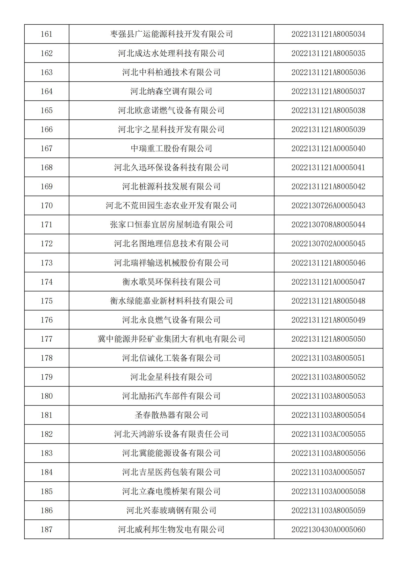 河北省2022年第5批入库科技型中小企业名单_06.jpg