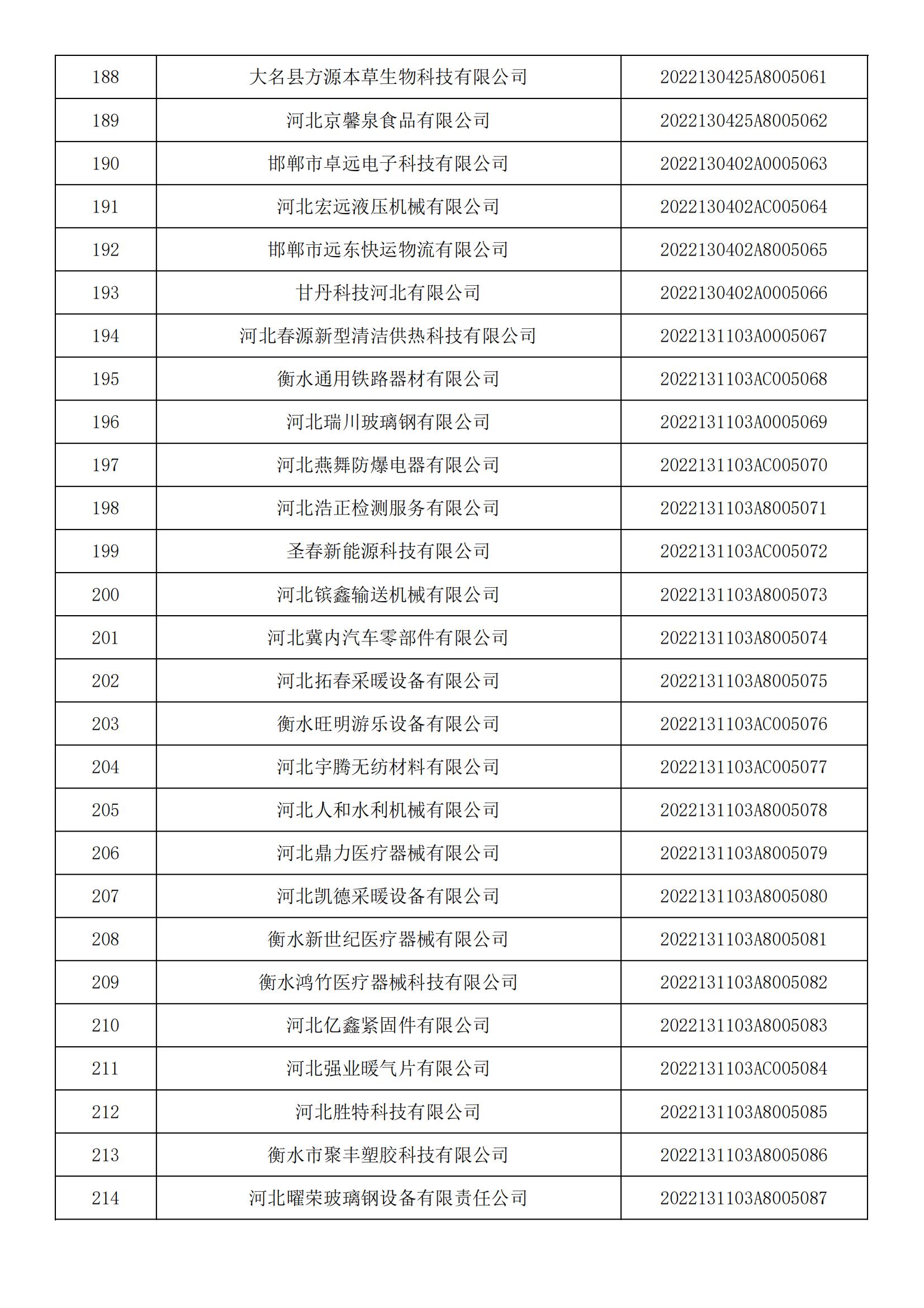 河北省2022年第5批入库科技型中小企业名单_07.jpg