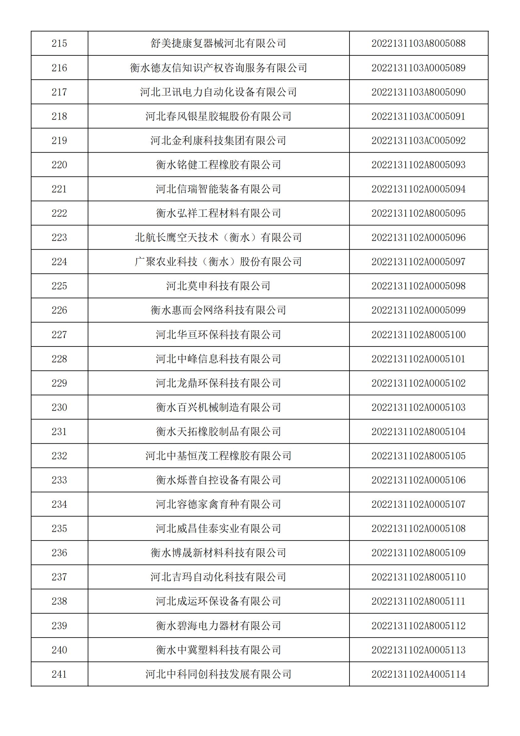 河北省2022年第5批入库科技型中小企业名单_08.jpg