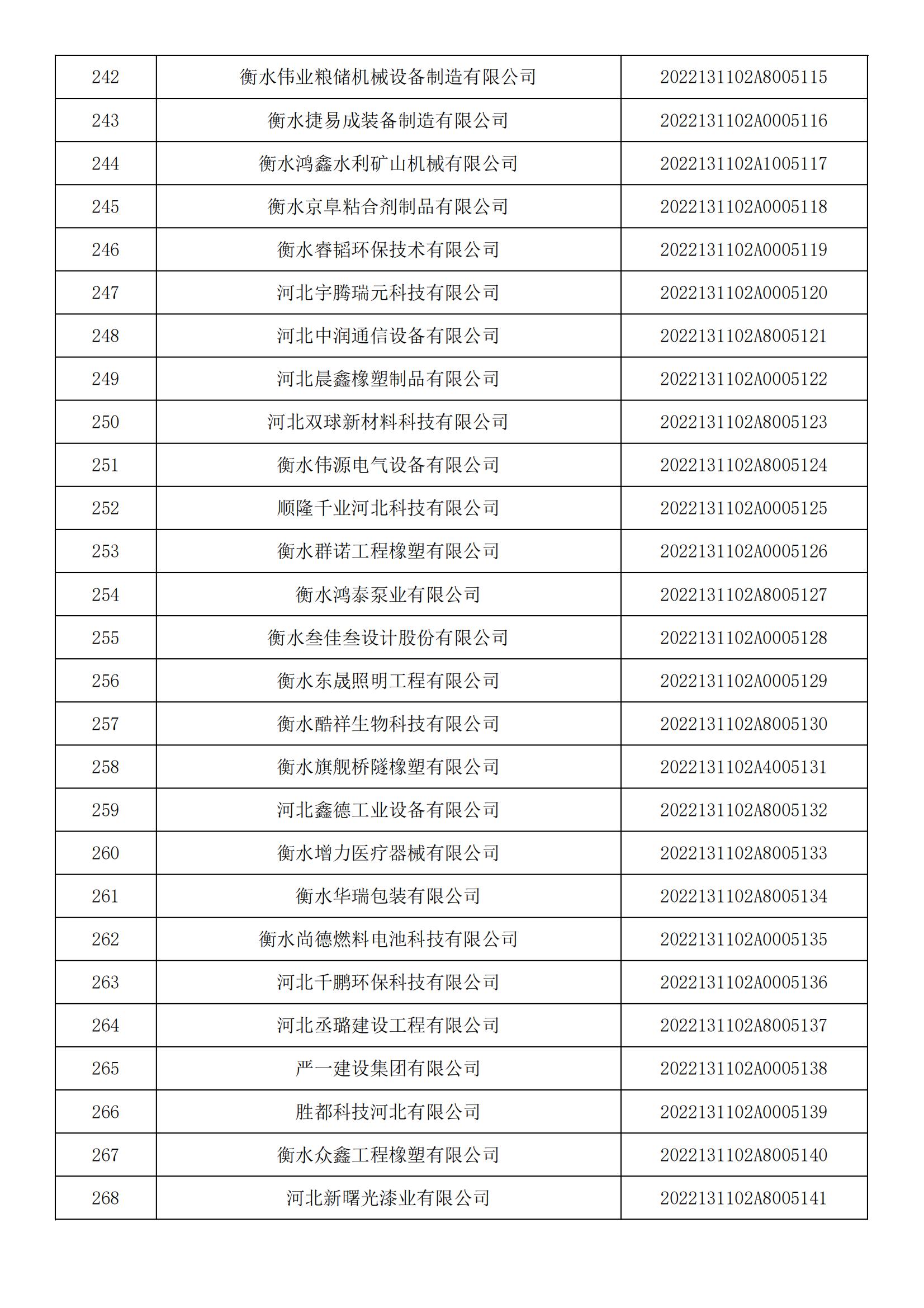 河北省2022年第5批入库科技型中小企业名单_09.jpg