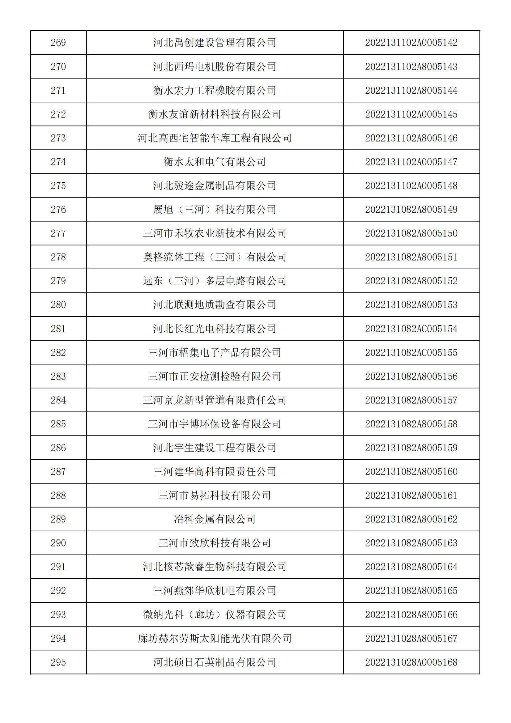 河北省2022年第5批入库科技型中小企业名单_10.jpg