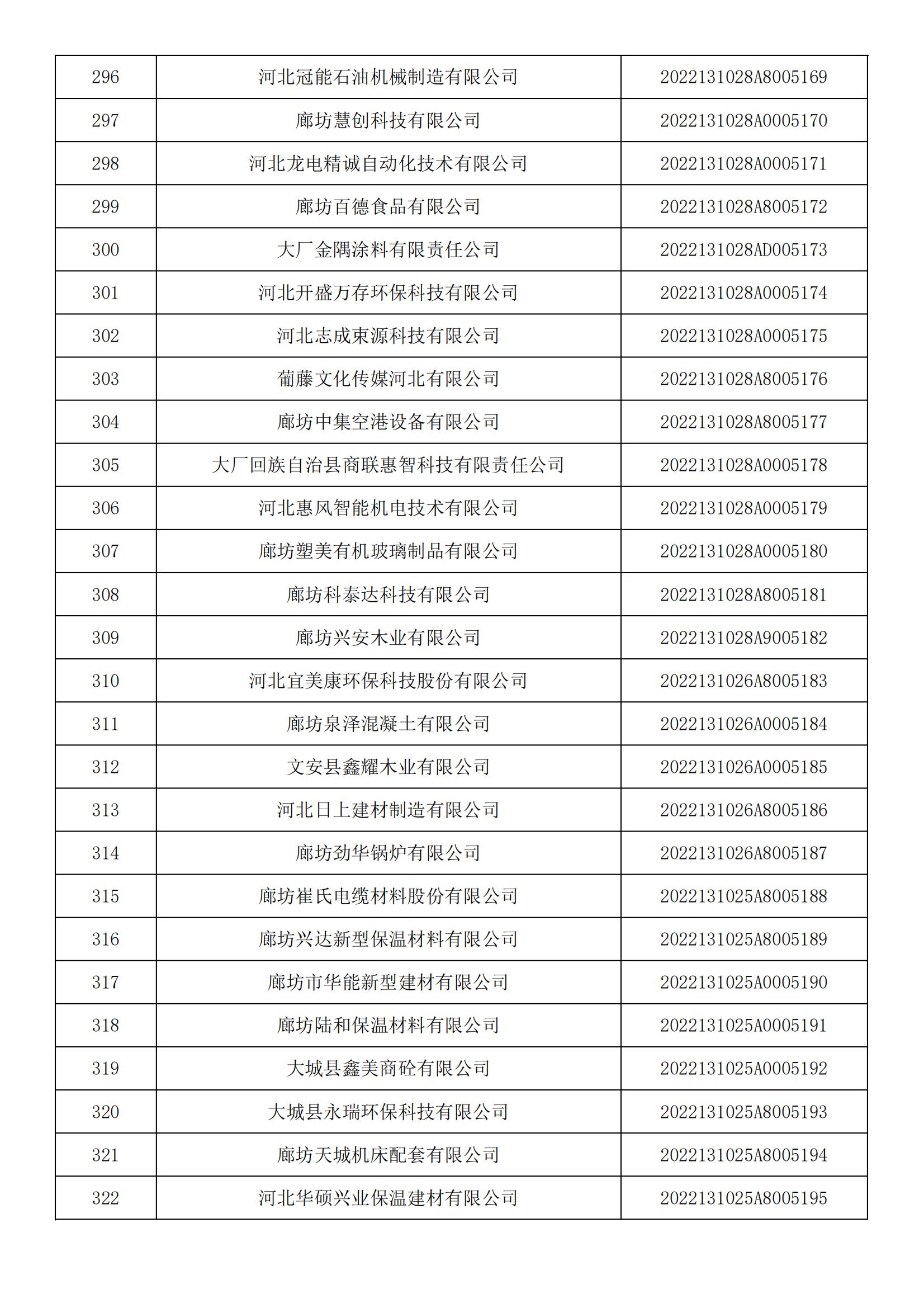 河北省2022年第5批入库科技型中小企业名单_11.jpg