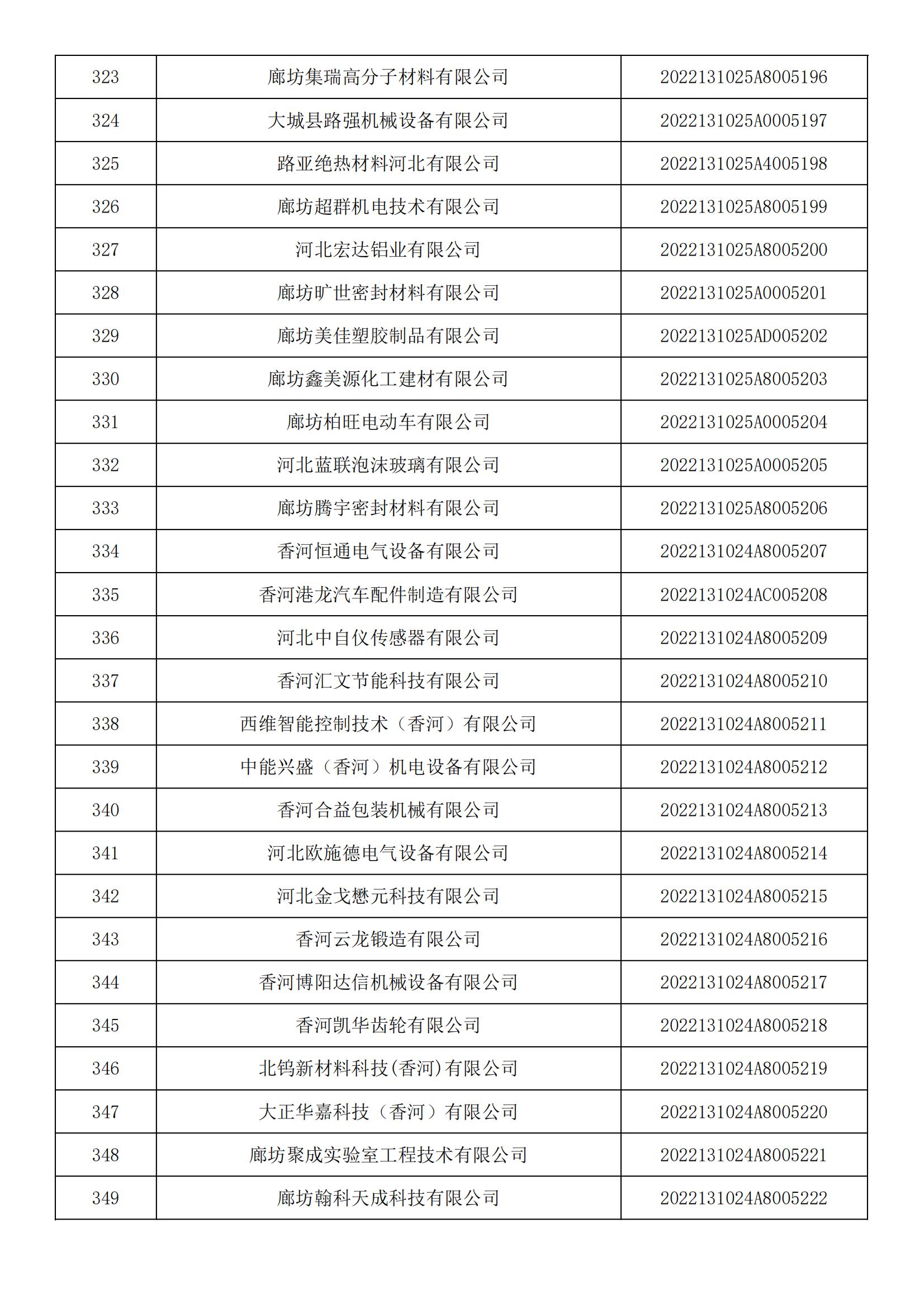 河北省2022年第5批入库科技型中小企业名单_12.jpg