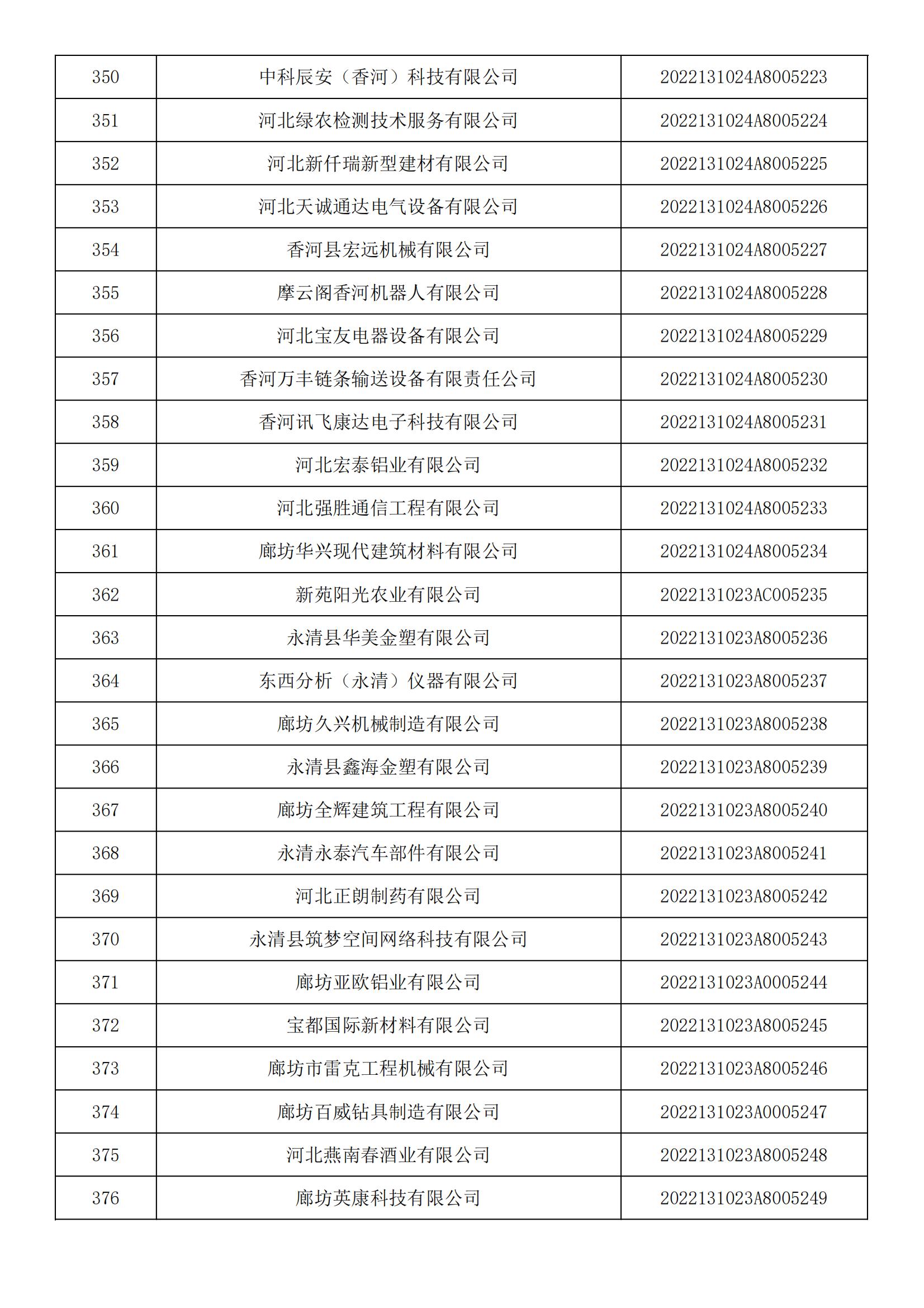 河北省2022年第5批入库科技型中小企业名单_13.jpg