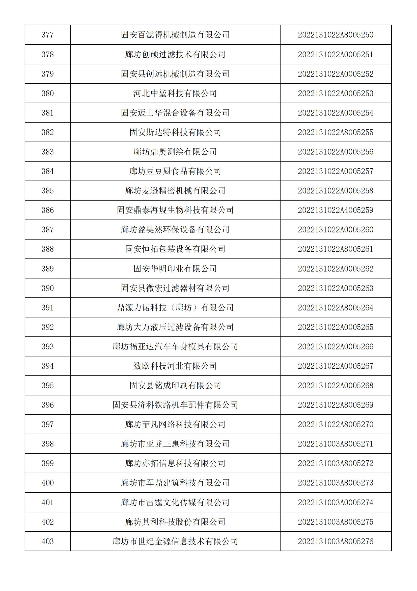 河北省2022年第5批入库科技型中小企业名单_14.jpg