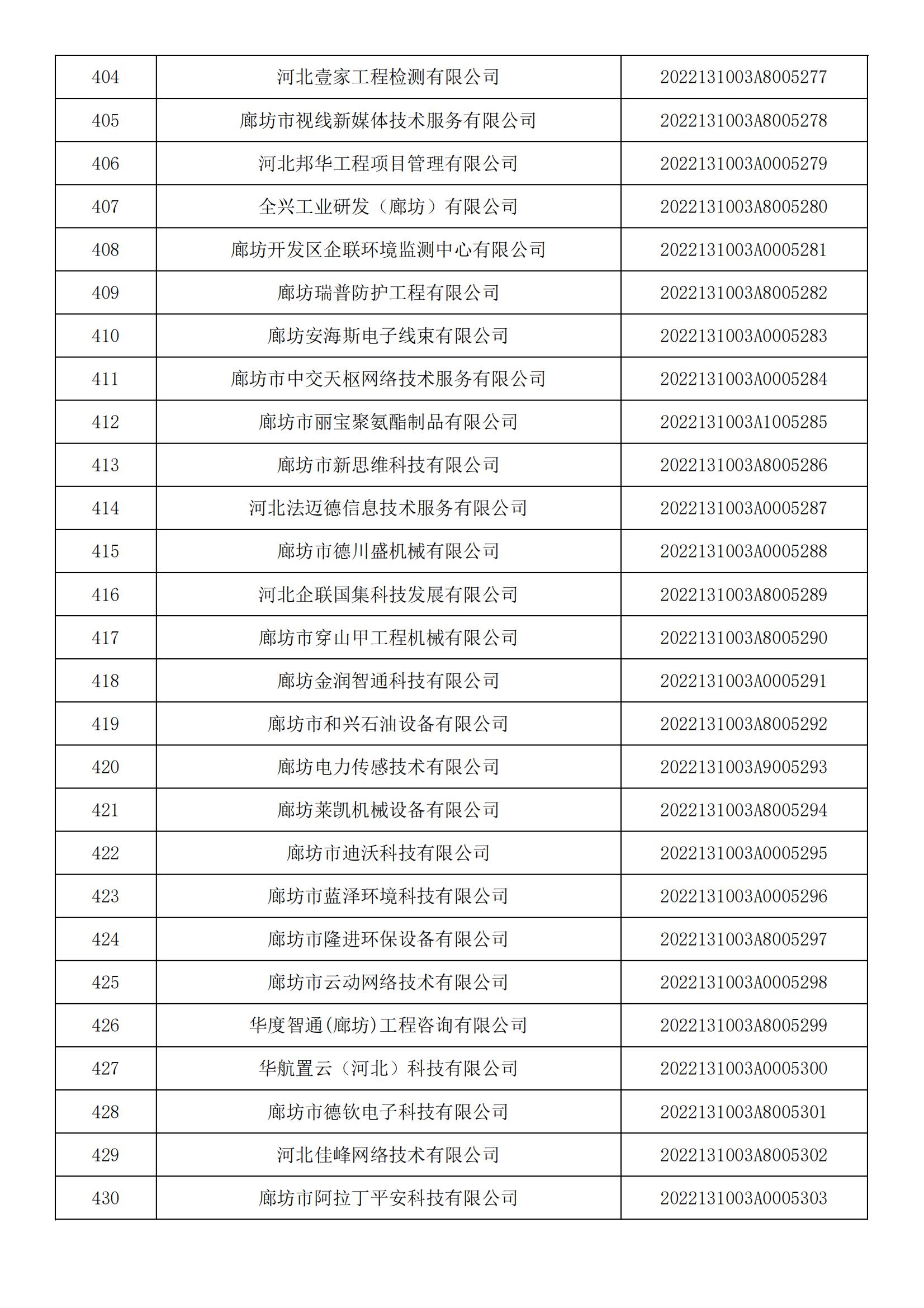 河北省2022年第5批入库科技型中小企业名单_15.jpg