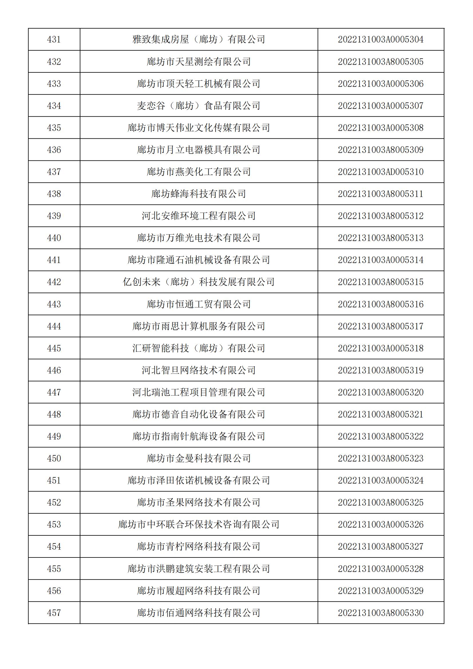 河北省2022年第5批入库科技型中小企业名单_16.jpg