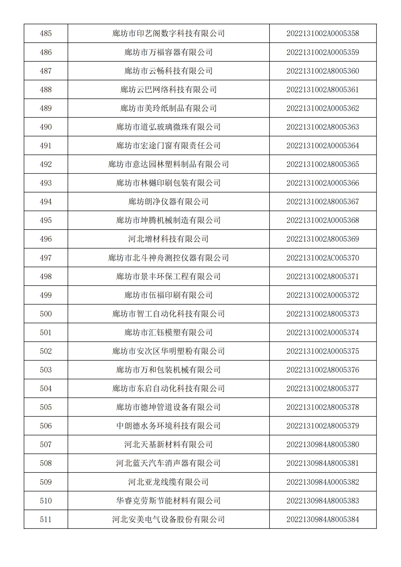 河北省2022年第5批入库科技型中小企业名单_18.jpg